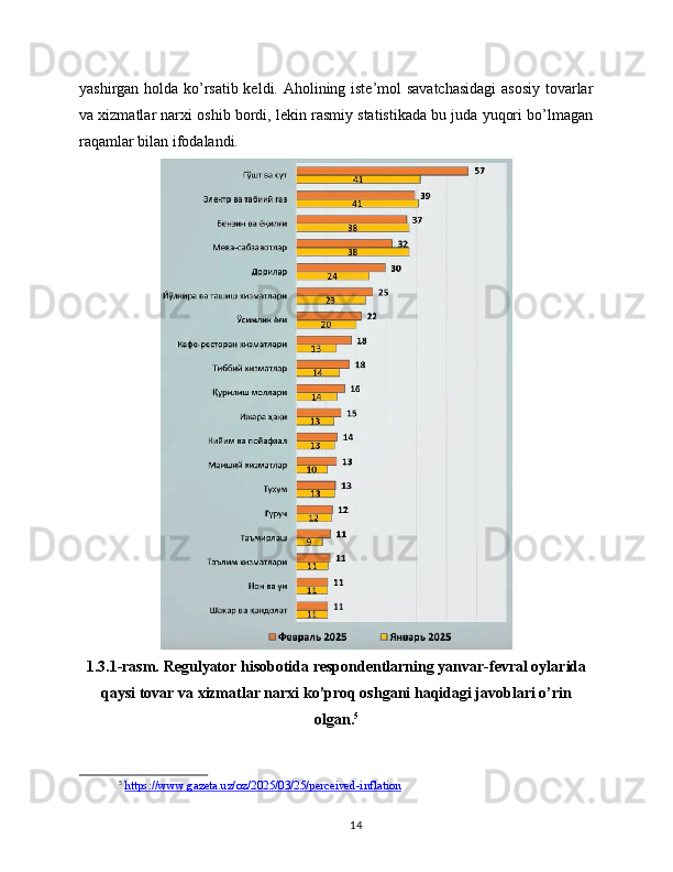yashirgan holda ko’rsatib keldi. Aholining iste’mol savatchasidagi  asosiy tovarlar
va xizmatlar narxi oshib bordi, lekin rasmiy statistikada bu juda yuqori bo’lmagan
raqamlar bilan ifodalandi.
1.3.1-rasm.  Regulyator hisobotida respondentlarning yanvar-fevral oylarida
qaysi tovar va   xizmatlar narxi ko’proq oshgani haqidagi javoblari o’rin
olgan. 5
5
  https://www.gazeta.uz/oz/2025/03/25/perceived-inflation  
14 