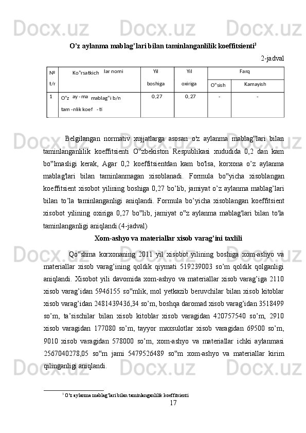 O’z aylanma mablag’lari bilan taminlanganlilik koeffitsienti 3
2-jadval
Belgilangan   normativ   xujjatlarga   asosan   o'z   aylanma   mablag lari   bilan‟
taminlanganlilik   koeffitsienti   O zbekiston   Respublikasi   xududida   0,2   dan   kam	
‟
bo lmasligi   kerak,   Agar   0,2   koeffitsientdan   kam   bo'lsa,   korxona   o’z   aylanma	
‟
mablag'lari   bilan   taminlanmagan   xisoblanadi.   Formula   bo ‟ yicha   xisoblangan
koeffitsient   xisobot   yilining   boshiga   0,27   bo ’ lib ,   jamiyat   o ’ z   aylanma   mablag ’ lari
bilan   to ’ la   taminlanganligi   aniqlandi .   Formula   bo ’ yicha   xisoblangan   koeffitsient
xisobot   yilining   oxiriga   0,27   bo ‟ lib ,   jamiyat   o ‟ z   aylanma   mablag ' lari   bilan   to ' la
taminlanganligi   aniqlandi .(4- jadval ) 
Xom-ashyo va materiallar xisob varag’ini taxlili  
  Qo shma   korxonaning   2011   yil   xisobot   yilining   boshiga   xom-ashyo   va	
‟
materiallar   xisob   varag’ining   qoldik   qiymati   519239003   so’m   qoldik   qolganligi
aniqlandi.   Xisobot   yili   davomida   xom-ashyo   va   materiallar   xisob   varag’iga   2110
xisob   varag’idan   5946155   so mlik,   mol   yetkazib   beruvchilar   bilan   xisob   kitoblar	
‟
xisob varag’idan 2481439436,34 so’m, boshqa daromad xisob varag’idan 3518499
so’m,   ta’sischilar   bilan   xisob   kitoblar   xisob   varagidan   420757540   so’m,   2910
xisob   varagidan   177080   so’m,   tayyor   maxsulotlar   xisob   varagidan   69500   so’m,
9010   xisob   varagidan   578000   so’m,   xom-ashyo   va   materiallar   ichki   aylanmasi
2567040278,05   so m   jami   5479526489   so m   xom-ashyo   va   materiallar   kirim	
‟ ‟
qilinganligi aniqlandi. 
3
  O’z aylanma mablag’lari bilan taminlanganlilik koeffitsienti
17№  
t/r   Ko‟rsatkich lar nomi   Yil 
boshiga    Yil 
oxiriga    Farq  
O‟sish   Kamayish  
1  
O‟z   ay - ma 
mablag‟i b/n 
tam - nlik koef - ti   0 , 27   0 , 27   -   -