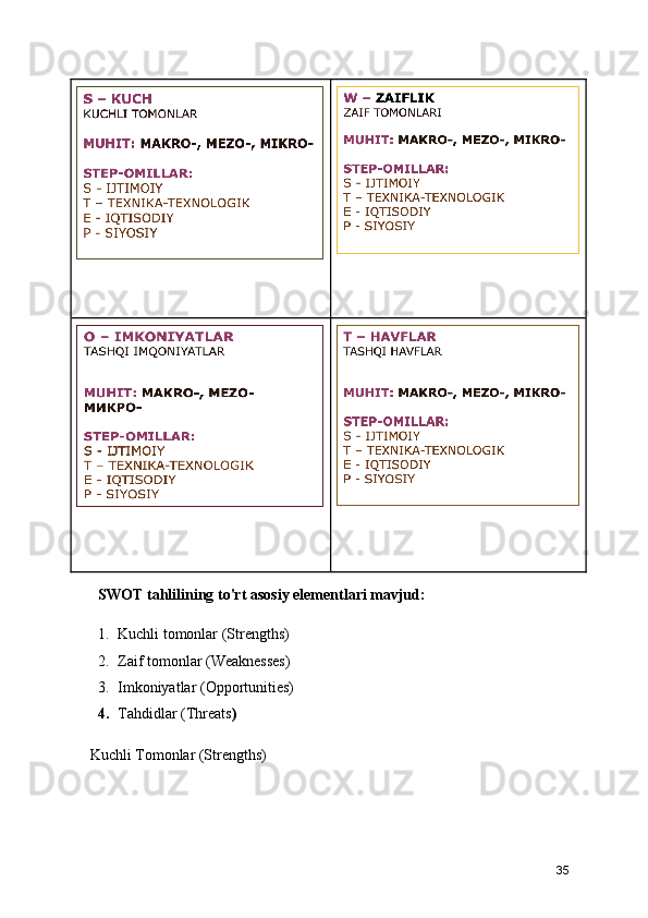      SWOT tahlilining to'rt asosiy elementlari mavjud:
1. Kuchli tomonlar (Strengths)
2. Zaif tomonlar (Weaknesses)
3. Imkoniyatlar (Opportunities)
4. Tahdidlar (Threats )
   Kuchli Tomonlar (Strengths)
35 