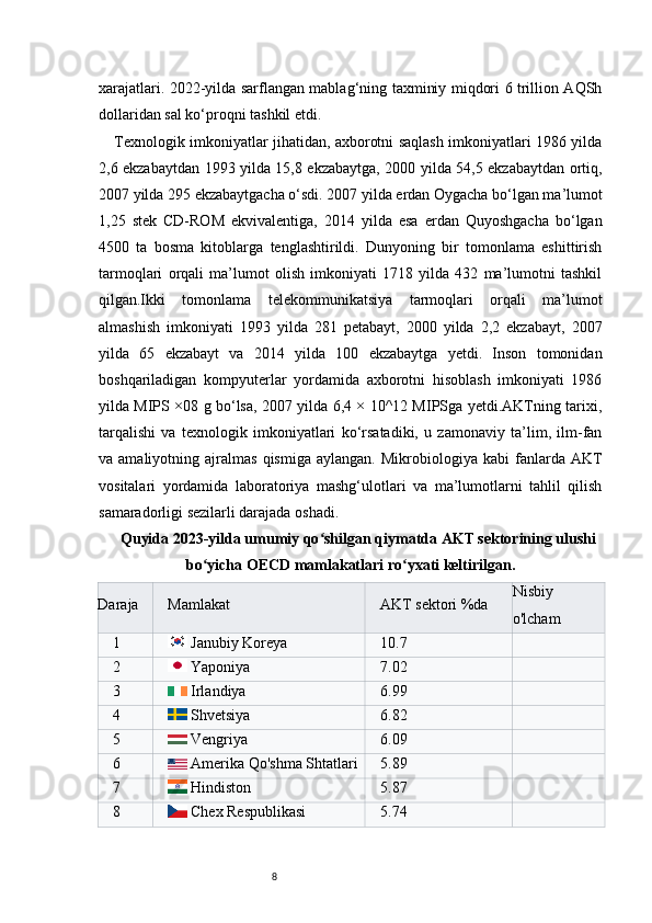 8xarajatlari. 2022-yilda sarflangan mablag‘ning taxminiy miqdori 6 trillion AQSh
dollaridan sal ko‘proqni tashkil etdi.
Texnologik imkoniyatlar jihatidan, axborotni saqlash imkoniyatlari 1986 yilda
2,6 ekzabaytdan 1993 yilda 15,8 ekzabaytga, 2000 yilda 54,5 ekzabaytdan ortiq,
2007 yilda 295 ekzabaytgacha o‘sdi. 2007 yilda erdan Oygacha bo‘lgan ma’lumot
1,25   stek   CD-ROM   ekvivalentiga,   2014   yilda   esa   erdan   Quyoshgacha   bo‘lgan
4500   ta   bosma   kitoblarga   tenglashtirildi.   Dunyoning   bir   tomonlama   eshittirish
tarmoqlari   orqali   ma’lumot   olish   imkoniyati   1718   yilda   432   ma’lumotni   tashkil
qilgan.Ikki   tomonlama   telekommunikatsiya   tarmoqlari   orqali   ma’lumot
almashish   imkoniyati   1993   yilda   281   petabayt,   2000   yilda   2,2   ekzabayt,   2007
yilda   65   ekzabayt   va   2014   yilda   100   ekzabaytga   yetdi.   Inson   tomonidan
boshqariladigan   kompyuterlar   yordamida   axborotni   hisoblash   imkoniyati   1986
yilda MIPS ×08 g bo‘lsa, 2007 yilda 6,4 × 10^12 MIPSga yetdi.AKTning tarixi,
tarqalishi   va   texnologik   imkoniyatlari   ko‘rsatadiki,   u   zamonaviy   ta’lim,   ilm-fan
va  amaliyotning   ajralmas   qismiga   aylangan.   Mikrobiologiya   kabi   fanlarda   AKT
vositalari   yordamida   laboratoriya   mashg‘ulotlari   va   ma’lumotlarni   tahlil   qilish
samaradorligi sezilarli darajada oshadi.
Quyida 20 2 3-yilda umumiy qo shilgan qiymatda AKT sektorining ulushiʻ
bo yicha	
ʻ   OECD   mamlakatlari ro yxati keltirilgan.	ʻ       
Daraja Mamlakat AKT sektori %da Nisbiy
o'lcham
1   Janubiy Koreya 10.7
2   Yaponiya 7.02
3   Irlandiya 6.99
4   Shvetsiya 6.82
5   Vengriya 6.09
6   Amerika Qo'shma Shtatlari 5.89
7   Hindiston 5.87
8   Chex Respublikasi 5.74 