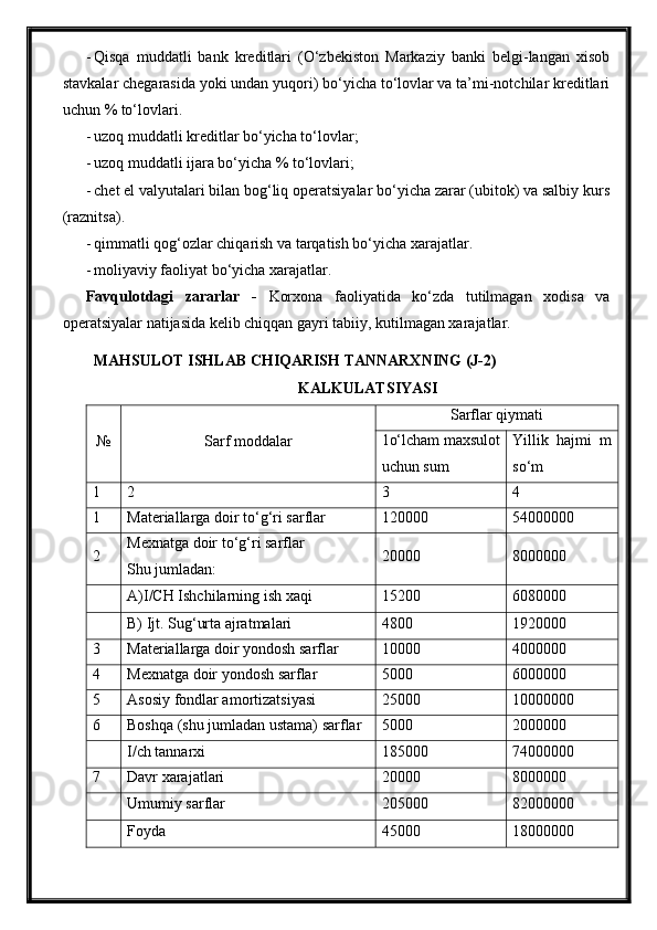 - Qisqa   muddatli   bank   kreditlari   (O‘zbekiston   Markaziy   banki   belgi-langan   xisob
stavkalar chegarasida yoki undan yuqori) bo‘yicha to‘lovlar va ta’mi-notchilar kreditlari
uchun % to‘lovlari.
- u zoq muddatli kreditlar bo‘yicha to‘lovlar;
- u zoq muddatli ijara bo‘yicha % to‘lovlari ;
- chet el valyutalari bilan bog‘liq operatsiyalar bo‘yicha zarar (ubitok) va salbiy kurs
(raznitsa).
- qi m matli qog‘ozlar chiqarish va tarqatish bo‘yicha xarajatlar.
- m oliyaviy faoliyat bo‘yicha xarajatlar.
Favqulotdagi   zararlar   -   Korxona   faoliyatida   ko‘zda   tutilmagan   xodisa   va
operatsiyalar natijasida kelib chiqqan gayri tabiiy, kutilmagan xarajatlar.
MAHSULOT ISHLAB CHIQARISH TANNARXNING (J-2)
KALKULATSIYASI
№ Sarf moddalar Sarflar qiymati
1o‘lcham maxsulot
uchun sum Yillik   hajmi   m
so‘m
1 2 3 4
1 Materiallarga doir to‘g‘ri sarflar 120000 54 000000
2 Mexnatga doir to‘g‘ri sarflar
Shu jumladan: 20000 8000000
A)I/CH Ishchilarning ish xaqi 15200 6080000
B) Ijt. Sug‘urta ajratmalari 4800 1920000
3 Materiallarga doir yondosh sarflar 10000 4000000
4 Mexnatga doir yondosh sarflar 5000 6000000
5 Asosiy fondlar amortizatsiyasi 25000 10000000
6 Boshqa (shu jumladan ustama) sarflar 5000 2000000
I/ch tannarxi 185000 74000000
7 Davr xarajatlari 20000 8000000
Umumiy sarflar 205000 82000000
Foyda 45000 18000000 