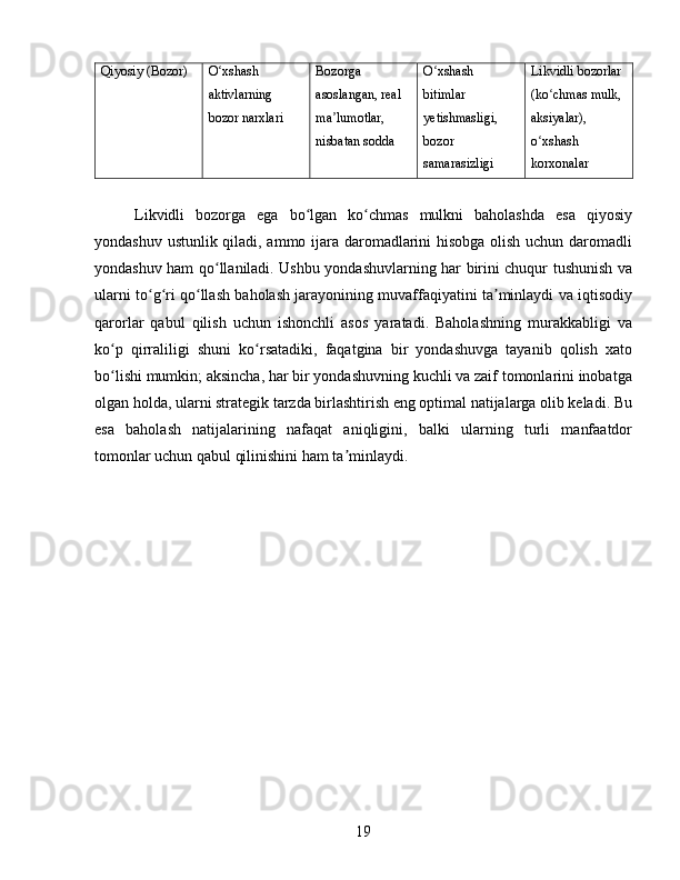 Qiyosiy (Bozor) O xshash ʻ
aktivlarning 
bozor narxlari Bozorga 
asoslangan, real 
ma lumotlar, 	
ʼ
nisbatan sodda O xshash 	
ʻ
bitimlar 
yetishmasligi, 
bozor 
samarasizligi Likvidli bozorlar 
(ko chmas mulk, 	
ʻ
aksiyalar), 
o xshash 
ʻ
korxonalar
Likvidli   bozorga   ega   bo lgan   ko chmas   mulkni   baholashda   esa   qiyosiy	
ʻ ʻ
yondashuv ustunlik qiladi, ammo ijara daromadlarini hisobga olish uchun daromadli
yondashuv ham qo llaniladi. Ushbu yondashuvlarning har birini chuqur tushunish va	
ʻ
ularni to g ri qo llash baholash jarayonining muvaffaqiyatini ta minlaydi va iqtisodiy	
ʻ ʻ ʻ ʼ
qarorlar   qabul   qilish   uchun   ishonchli   asos   yaratadi.   Baholashning   murakkabligi   va
ko p   qirraliligi   shuni   ko rsatadiki,   faqatgina   bir   yondashuvga   tayanib   qolish   xato	
ʻ ʻ
bo lishi mumkin; aksincha, har bir yondashuvning kuchli va zaif tomonlarini inobatga
ʻ
olgan holda, ularni strategik tarzda birlashtirish eng optimal natijalarga olib keladi. Bu
esa   baholash   natijalarining   nafaqat   aniqligini,   balki   ularning   turli   manfaatdor
tomonlar uchun qabul qilinishini ham ta minlaydi.	
ʼ
19 