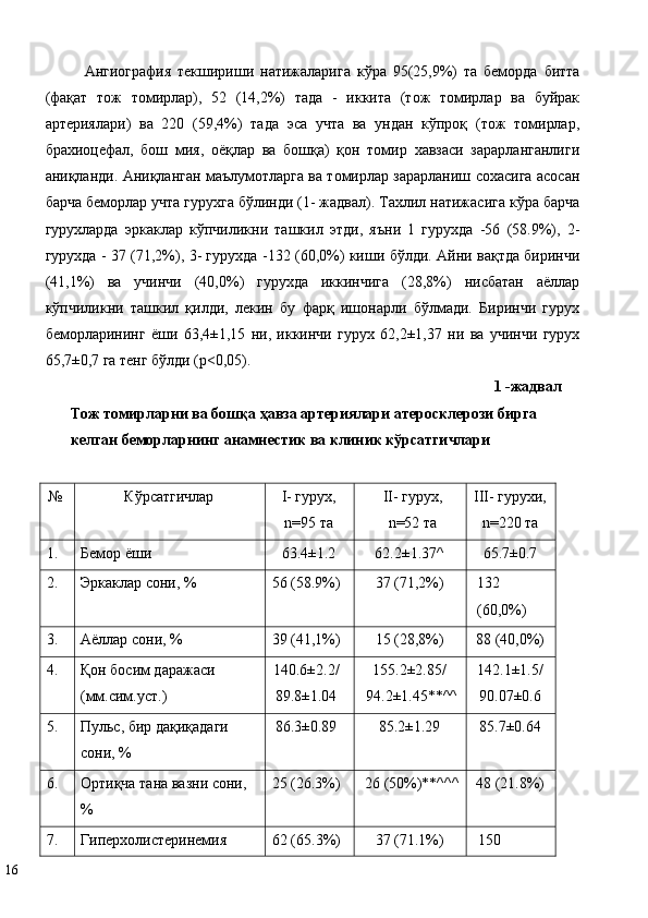 Ангиография   текшириши   натижаларига   кўра   95(25,9%)   та   беморда   битта
(фақат   тож   томирлар),   52   (14,2%)   тада   -   иккита   (тож   томирлар   ва   буйрак
артериялари)   ва   220   (59,4%)   тада   эса   учта   ва   ундан   кўпроқ   (тож   томирлар,
брахиоцефал,   бош   мия,   оёқлар   ва   бошқа)   қон   томир   хавзаси   зарарланганлиги
аниқланди. Аниқланган маълумотларга ва томирлар зарарланиш сохасига асосан
барча беморлар учта гурухга бўлинди (1- жадвал). Тахлил натижасига кўра барча
гурухларда   эркаклар   кўпчиликни   ташкил   этди,   яъни   1   гурухда   -56   (58.9%),   2-
гурухда - 37 (71,2%), 3- гурухда -132 (60,0%) киши бўлди. Айни вақтда биринчи
(41,1%)   ва   учинчи   (40,0%)   гурухда   иккинчига   (28,8%)   нисбатан   аёллар
кўпчиликни   ташкил   қилди,   лекин   бу   фарқ   ишонарли   бўлмади.   Биринчи   гурух
беморларининг   ёши   63,4±1,15   ни,   иккинчи   гурух   62,2±1,37   ни   ва   учинчи   гурух
65,7±0,7 га тенг бўлди (р<0,05). 
1 -жадвал 
Тож томирларни ва бошқа ҳавза артериялари атеросклерози бирга 
келган беморларнинг анамнестик ва клиник кўрсатгичлари 
 
№  Кўрсатгичлар  I- гурух,
n=95 та  II- гурух,
n=52 та  III- гурухи,
n=220 та 
1.     Бемор ёши  63.4±1.2  62.2±1.37^  65.7±0.7 
2.     Эркаклар сони, %  56 (58.9%)  37 (71,2%)  132 
(60,0%) 
3.     Аёллар сони, %  39 (41,1%)  15 (28,8%)  88 (40,0%) 
4.     Қон босим даражаси 
(мм.сим.уст.)  140.6±2.2/ 
89.8±1.04  155.2±2.85/ 
94.2±1.45**^^ 142.1±1.5/ 
90.07±0.6 
5.     Пульс, бир дақиқадаги 
сони, %  86.3±0.89  85.2±1.29  85.7±0.64 
6.     Ортиқча тана вазни сони, 
%  25 (26.3%)  26 (50%)**^^^ 48 (21.8%) 
7.     Гиперхолистеринемия  62 (65.3%)  37 (71.1%)  150 
16   