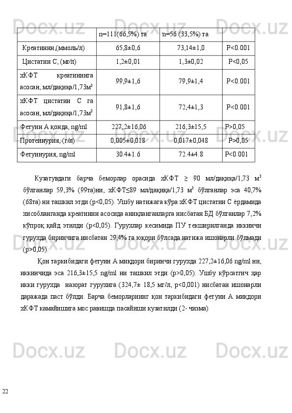 n=111(66,5%) та  n=56 (33,5%) та  
Крeaтинин,(ммoль/л)  65,8±0,6  73,14±1,0  P<0.001 
Цистатин С, (мг∕л)  1,2±0,01  1,3±0,02  P<0,05 
хКФТ   креатининга
асосан, мл/дақиқа/1,73м 2 99,9±1,6  79,9±1,4  P<0.001 
хКФТ   цистатин   С   га
асосан, мл/дақиқа/1,73м 2 91,8±1,6  72,4±1,3  P<0.001 
Фетуин А қонда, ng/ml  227,2±16,06  216,3±15,5  P>0,05 
Протеинурия, (г/л)  0,005±0,018  0,017±0,048  P>0,05 
Фетуинурия, ng/ml  30.4±1.6  72.4±4.8  P<0.001 
 
Кузатувдаги   барча   беморлар   орасида   хКФТ   ≥   90   мл/дақиқа/1,73   м 2
бўлганлар   59,3%   (99та)ни,   хКФТ≤89   мл/дақиқа/1,73   м 2
  бўлганлар   эса   40,7%
(68та) ни ташкил этди (р<0,05). Ушбу натижага кўра хКФТ цистатин С ёрдамида
хисобланганда креатинин асосида аниқланганларга нисбатан БД бўлганлар 7,2%
кўпроқ   қайд   этилди   (р<0,05).   Гурухлар   кесимида   ПУ   текширилганда   иккинчи
гурухда биринчига нисбатан 29,4% га юқори бўлсада натижа ишонарли бўлмади
(р>0,05).  
Қон таркибидаги фетуин А миқдори биринчи гурухда 227,2±16,06 ng/ml ни,
иккинчида   эса   216,3±15,5   ng/ml   ни   ташкил   этди   (р>0,05).   Ушбу   кўрсатгич   ҳар
икки   гурухда     назорат   гурухига   (324,7±   18,5   мг/л,   р<0,001)   нисбатан   ишонарли
даражада   паст   бўлди.   Барча   беморларнинг   қон   таркибидаги   фетуин   А   миқдори
хКФТ камайишига мос равишда пасайиши кузатилди (2- чизма)  
 
22   