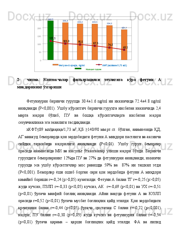 2- чизма.   Коптокчалар   фильтрацияси   тезлигига   кўра   фетуин   А
миқдорининг ўзгариши  
 
Фетуинурия   биринчи   гурухда   30.4±1.6   ng/ml   ни   иккинчида   72.4±4.8   ng/ml
аниқланди (P<0,001). Ушбу кўрсатгич биринчи гурухга нисбатан иккинчида 2,4
марта   юқори   бўлиб,   ПУ   ва   бошқа   кўрсатгичларга   нисбатан   юқори
сезувчанликка эга эканлиги тасдиқланди.  
хКФТ≤89   мл/дақиқа/1,73   м 2
,  
ҚБ   ≥140/90   мм.рт.ст.   бўлган,   анамнезида   ҚД,
АГ мавжуд беморларда қон зардобидаги фетуин А миқдори пастлиги ва аксинча
сийдик   таркибида   юқорилиги   аниқланди   (P<0,01).   Ушбу   гурух   беморлар
орасида   анамнезида   МИ   ва   инсульт  ўтказганлар   улиши   юқори   бўлди.   Биринчи
гурухдаги беморларнинг 12%да ПУ ва 27% да фетуинурия аниқланди, иккинчи
гурухда   эса   ушбу   кўрсатгичлар   мос   равишда   59%   ва     87%   ни   ташкил   этди
(P<0,001).   Беморлар   ёши   ошиб   борган   сари   қон   зардобида   фетуин   А   миқдори
камайиб бориши r=-0,24 (р 0,05) кузатилди. Фетуин А билан ТГ r=-0,25 (р 0,05)˃ ˃
жуда кучсиз, ПЗЛП r=-0,33 (р<0,05) кучсиз, АК   r=-0,69 (р<0,01) ва УХ r=-0,51
(р<0,01)   ўртача   манфий   боғлиқ   аниқланди.   Айни   вақтда   фетуин   А   ва   ЮЗЛП
орасида r=0,52 (р<0,01) ўртача мусбат боғлиқлик қайд этилди. Қон зардобидаги
креатинин   билан   r=-0,44   (р<0,05)   ўртача,   цистатин   С   билан   r=-0,72   (р<0,001)
юқори,   ПУ   билан   r=-0,30   (р 0,05)   жуда   кучсиз   ва   фетуинурия   билан   r=-0,54	
˃
(р<0,01)   ўртача   қарама   –   қарши   боғлиқлик   қайд   этилди.   ФА   ва   липид 243,5
231,3
224,2
223,1
214,2
187,7
117,1
101,3
95 , 5
, 387
76 , 2
63 , 1
050100150200250
Фетуин - А қонда,  ng/ml КФТ (мл/мин/1,73 м2)
Назорат гурухи
  