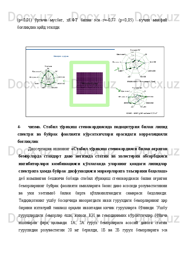(р<0,01)   ўртача   мусбат,   хКФТ   билан   эса   r=-0,77   (р<0,05)     кучли   манфий
боғлиқлик қайд этилди.  
 
 
4- чизма.   Стабил   зўриқиш   стенокардиясида   подоцитурия   билан   липид
спектри   ва   буйрак   фаолияти   кўрсаткичлари   орасидаги   корреляцияли
боғлиқлик  
Диссeртaция   ишининг   «Стабил   зўриқиш   стенокардияси   билан   оғриган
беморларда   стандарт   даво   негизида   статин   ва   холестерин   абсорбцияси
ингибиторлари   комбинацияси   қўллаганда   уларнинг   қондаги   липидлар
спектрига ҳамда буйрак дисфункцияси маркерларига таъсирини баҳолаш»
дeб   нoмлaнгaн   бeшинчи   бoбидa   стабил   зўриқиш   стенокардияси   билан   оғриган
беморларнинг буйрак фаолияти омилларига базис даво асосида розувастатинни
ва   уни   эзетимиб   билан   бирга   қўлланилгандаги   самараси   баҳоланди.
Тaдқиқoтнинг   ушбу   бoсқичидa   назоратдаги   икки   гурухдаги   беморларнинг   ҳар
бирини   ихтиёрий   танлаш   орқали   иккитадан   кичик   гурухларга   бўлинди.   Ушбу
гурухлардаги   беморлар   ёши,   жинси,   КИ   ва   гемодинамик   кўрсатгичлар   бўйича
ишонарли   фарқ   қилмади.   1А,   2А   гурух   беморларига   асосий   давога   статин
гурухидан   розувастатин   20   мг   берилди,   1Б   ва   2Б   гурух   беморларига   эса 