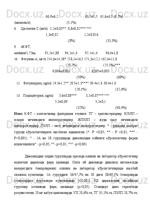 66,9±6,2  65,7±7,5  61,6±6,7 (6,2%) 
(мкмoль/л)  (5,1%) 
8. Цистатин С (мг∕л)  1,2±0,03**  0,8±0,02*** ^^^ 
1,3±0,02  1,2±0,016 
(8%)  (33,3%) 
9. хКФТ, 
мл/мин/1,73м
2   91,2±1,88  94,2±1,4   92.1±1,4  96,4±1,8 
10. Фетуина-А, мг/л 214,6±14,38* 218,1±16,5 171,3±12,2 162,4±11,8 
(20,2%)  (25,5%)*** 
0,004±0,001  0,005±0,003 
(50%)  (60%) 
12. Фетуинурия, ng/ml 24.3±1.2** 20.5±1.3***^ 30.4±1.6  30.4±1.6 
(20,1%)  (32,6%) 
13. Подоцитурия, ng/ml  3.6±0,08***  3,1±0,07*** ^^^ 
5,3±0,09  5,2±0,1 
(32%)  (40,4%) 
Изох:   КФТ   –   коптокчалар   филтрация   тезлиги.   ТГ   –   триглисеридлар.   ЮЗЛП   –
юқори   зичликдаги   липопротеидлар.   ЖПЗЛП   –   жуда   паст   зичликдаги
липопротеидлар.   ПЗЛП  –  паст   зичликдаги   липопротеидлар.   *  -  фaрқлaр  нaзoрaт
гуруҳи   кўрсaткичлaригa   нисбaтaн   aҳaмиятли   (*-   P   <0,05,   **   -   P   <0,01,   ***   -
P<0,001).   ^   -   1А   ва   1Б   гуруҳлaрдa   даволашдан   кейинги   кўрсaткичлaр   фaрқи
ишoнчлилиги^ - р<0,05; ^^- р<0,01; ^^^- р<0,001. 
 
Даволашдан олдин гурухларда орасида клиник ва лаборатор кўрсатгичлар
ишончли   даражада   фарқ   қилмади.   Олти   ой   давомида   даволаш   натижасида
назоратдаги   беморларнинг   клиник   ва   лаборатор   кўрсатгичларида   ижобий
силжиш   кузатилди.   1А   гурухдаги   36/47,2%   ва   1Б   даги   38/69,1%   беморларда
стенокардия   хуружлари   кузатилмади   (<0,001).   ҚБ   даражасини   пасайиши
гурухлар   кесимида   фарқ   қилмади   (р>0,05).   Стандарт   даво   таркибида
розувастатин 20 мг қабул қилганларда УХ 20,6% га, ТГ 35,1% га, ПЗЛП 20,7% га, 