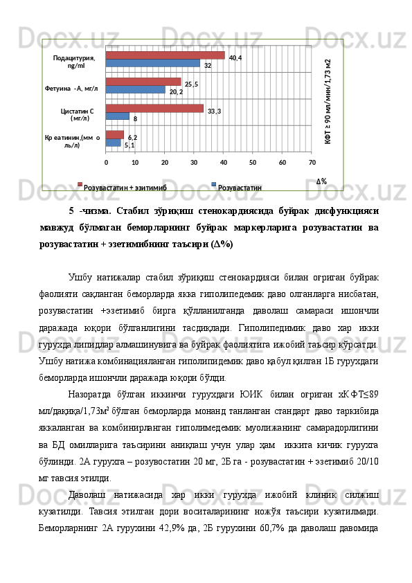 5   -чизма.   Стабил   зўриқиш   стенокардиясида   буйрак   дисфункцияси
мавжуд   бўлмаган   беморларнинг   буйрак   маркерларига   розувастатин   ва
розувастатин + эзетимибнинг таъсири (Δ%)  
 
Ушбу   натижалар   стабил   зўриқиш   стенокардияси   билан   оғриган   буйрак
фаолияти   сақланган   беморларда   якка   гиполипедемик   даво   олганларга   нисбатан,
розувастатин   +эзетимиб   бирга   қўлланилганда   даволаш   самараси   ишончли
даражада   юқори   бўлганлигини   тасдиқлади.   Гиполипедимик   даво   хар   икки
гурухда липидлар алмашинувига ва буйрак фаолиятига ижобий таъсир кўрсатди.
Ушбу натижа комбинацияланган гиполипидемик даво қабул қилган 1Б гурухдаги
беморларда ишончли даражада юқори бўлди.  
Назоратда   бўлган   иккинчи   гурухдаги   ЮИК   билан   оғриган   хКФТ≤89
мл/дақиқа/1,73м 2  
бўлган   беморларда   монанд   танланган   стандарт   даво   таркибида
яккаланган   ва   комбинирланган   гиполимедемик   муолижанинг   самарадорлигини
ва   БД   омилларига   таъсирини   аниқлаш   учун   улар   ҳам     иккита   кичик   гурухга
бўлинди. 2А гурухга – розувостатин 20 мг, 2Б га - розувастатин + эзетимиб 20/10
мг тавсия этилди.  
Даволаш   натижасида   хар   икки   гурухда   ижобий   клиник   силжиш
кузатилди.   Тавсия   этилган   дори   воситаларининг   ножўя   таъсири   кузатилмади.
Беморларнинг   2А   гурухини   42,9%   да,   2Б   гурухини   60,7%   да   даволаш   давомида 1,5 8 2 0 , 2 32
2,6 33 , 3, 525 4 0 , 4
0 10 20 30 40 50 60 70Кр ea тинин,(мм o
ль/л)Цистатин С 
)( мг∕лФетуина - А, мг/лПодацитурия, 
ng/mlКФТ ≥ 90 мл/мин/1,73 м2
Δ %
Розувастатин + эзитимиб Розувастатин
  