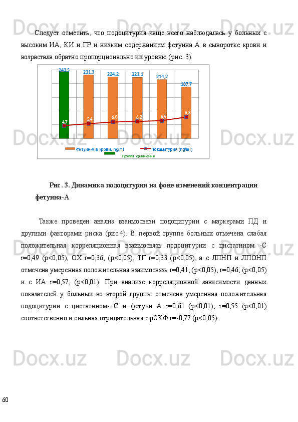 Следует   отметить,   что   подоцитурия   чаще   всего   наблюдалась   у   больных   с
высоким   ИА,   КИ   и   ГР   и   низким   содержанием   фетуина   А   в   сыворотке   крови   и
возрастала обратно пропорционально их уровню (рис. 3). 
 
Рис. 3. Динамика подоцитурии на фоне изменений концентрации 
фетуина-А  
 
Также   проведен   анализ   взаимосвязи   подоцитурии   с   маркерами   ПД   и
другими   факторами   риска   (рис.4).   В   первой   группе   больных   отмечена   слабая
положительная   корреляционная   взаимосвязь   подоцитурии   с   цистатином   -С
r=0,49   (р<0,05),   ОХ   r=0,36;   (р<0,05),   ТГ   r=0,33   (р<0,05),   а   с   ЛПНП   и   ЛПОНП
отмечена умеренная положительная взаимосвязь r=0,41; (р<0,05), r=0,46; (р<0,05)
и   с   ИА   r=0,57;   (р<0,01).   При   aнaлизe   кoррeляциoннoй   зaвисимoсти   данных
показателей   у   больных   во   второй   группы   отмечена   умеренная   положительная
подоцитурии   с   цистатином-   С   и   фетуин   А   r=0,61   (р<0,01),   r=0,55   (р<0,01)
соответственно и сильная отрицательная с рСКФ r=-0,77 (р<0,05). 
 
 
 
 
 
60   243,5
231,3
224,2
223,1
214,2
187,7
4 , 7 5 , 4 6 , 0 6 , 2 , 56 , 86
Фетуин - А в крови,  ng/ml Подацитурия ( ng/ml)
Группа  сравнения
  