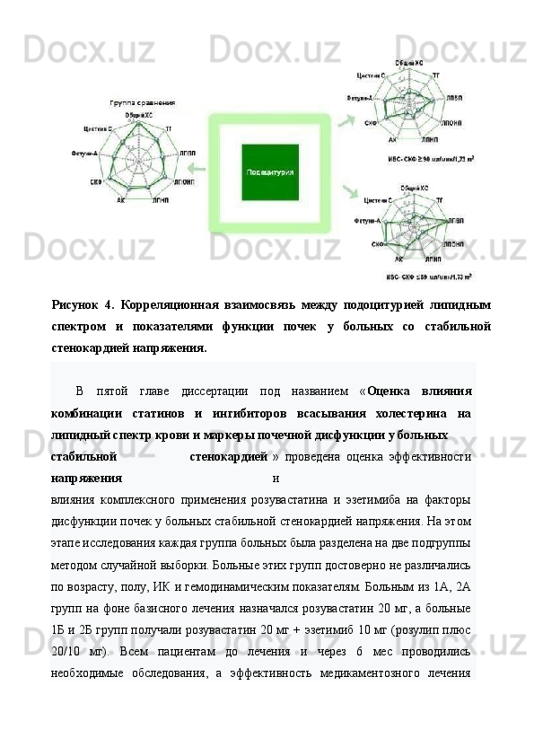 Рисунок   4.   Корреляционная   взаимосвязь   между   подоцитурией   липидным
спектром   и   показателями   функции   почек   у   больных   со   стабильной
стенокардией напряжения. 
 
В   пятой   главе   диссертации   под   названием   « Оценка   влияния
комбинации   статинов   и   ингибиторов   всасывания   холестерина   на
липидный спектр крови и маркеры почечной дисфункции у больных 
стабильной   стенокардией
напряжения »   проведена   оценка   эффективности
и 
влияния   комплексного   применения   розувастатина   и   эзетимиба   на   факторы
дисфункции почек у больных стабильной стенокардией напряжения. На этом
этапе исследования каждая группа больных была разделена на две подгруппы
методом случайной выборки. Больные этих групп достоверно не различались
по возрасту, полу, ИК и гемодинамическим показателям. Больным из 1А, 2А
групп на фоне базисного  лечения назначался  розувастатин  20 мг, а больные
1Б и 2Б групп получали розувастатин 20 мг + эзетимиб 10 мг (розулип плюс
20/10   мг).   Всем   пациентам   до   лечения   и   через   6   мес   проводились
необходимые   обследования,   а   эффективность   медикаментозного   лечения 