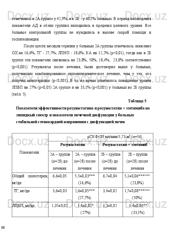 отмечались в 2А группе у 42,9%, а в 2Б - у 60,7% больных. В период наблюдения
показатели   АД   в   обеих   группах   находились   в   пределах   целевого   уровня.   Все
больные   контрольной   группы   не   нуждались   в   вызове   скорой   помощи   и
госпитализации. 
После шести месяцев терапии у больных 2А группы отмечалось снижение
ОХ на 16,6%, ТГ - 27,7%, ЛПНП - 18,6%, КА на 12,2%  (p<0,01), тогда  как в 2Б
группе   эти   показатели   снизились   на   23,8%,   50%,   18,4%,     23,8%   соответственно
(p<0,001).   Результаты   после   лечения,   были   достоверно   выше   у   больных,
получавших   комбинированное   гиполипидемическое   лечение,   чем   у   тех,   кто
получал   монотерапию   (р 0,001).   В   то   же   время   отмечалось   повышение   уровня˂
ЛПВП на 27% (p<0,05) 2А группе и на 33,1% (p<0,001) у больных во 2Б группы
(табл. 5).   
Таблица 5 
Показатели эффективности розувастатина и розувастатин + эзетимиба на 
липидный спектр и показатели почечной дисфункции у больных 
стабильной стенокардией напряжения с дисфункцией почек 
 
Показатели  рСКФ≤89 мл/мин/1,73 м 2
 (n=56) 
Розувастатин  Розувастатин + эзетимиб  
2А – группа 
(n=28) до
лечения  2А – группа 
(n=28) после
лечения  2Б – группа 
(n=28) до
лечения  2Б – группа 
(n=28) после
лечения 
Общий  холестерин,
мг/дл  6,6±0,05  5,5±0,03***
(16,6%)  6,7±0,04  5,1±0,06***^^^
(23,8%) 
ТГ, мг/дл  3,6±0,03  2,6±0,05***
(27,7%)  3,4±0,02  1,7±0,08***^^^
(50%) 
ЛПВП, мг/дл  1,35±0,02  1,4±0,02*
(27%)  1,3±0,02  1,4±0,04**
(33,1%)  
66   