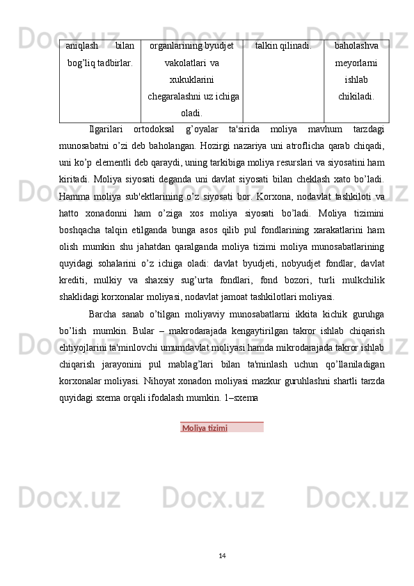 aniqlash bilan
bog’liq tadbirlar. organlarining   byudjet
vakolatlari   va
xukuklarini
chegaralashni   uz   ichiga
oladi. talkin   qilinadi. baholashva
meyorlarni
ishlab
chikiladi.
Ilgarilari   ortodoksal   g’oyalar   ta'sirida   moliya   mavhum   tarzdagi
munosabatni   o’zi   deb   baholangan.   Hozirgi   nazariya   uni   atroflicha   qarab   chiqadi,
uni   ko’p   elementli   deb   qaraydi,   uning   tarkibiga moliya resurslari va siyosatini ham
kiritadi.   Moliya   siyosati   deganda   uni   davlat   siyosati   bilan   cheklash   xato   bo’ladi.
Hamma   moliya   sub'ektlarining   o’z   siyosati   bor.   Korxona,   nodavlat   tashkiloti   va
hatto   xonadonni   ham   o’ziga   xos   moliya   siyosati   bo’ladi.   Moliya   tizimini
boshqacha   talqin   etilganda   bunga   asos   qilib   pul   fondlarining   xarakatlarini   ham
olish   mumkin   shu   jahatdan   qaralganda   moliya   tizimi   moliya   munosabatlarining
quyidagi   sohalarini   o’z   ichiga   oladi:   davlat   byudjeti,   nobyudjet   fondlar,   davlat
krediti,   mulkiy   va   shaxsiy   sug’urta   fondlari,   fond   bozori,   turli   mulkchilik
shaklidagi   korxonalar   moliyasi,   nodavlat   jamoat   tashkilotlari   moliyasi.
Barcha   sanab   o’tilgan   moliyaviy   munosabatlarni   ikkita   kichik   guruhga
bo’lish   mumkin.   Bular   –   makrodarajada   kengaytirilgan   takror   ishlab   chiqarish
ehtiyojlarini   ta'minlovchi   umumdavlat moliyasi hamda mikrodarajada takror ishlab
chiqarish   jarayonini   pul   mablag’lari   bilan   ta'minlash   uchun   qo’llaniladigan
korxonalar moliyasi. Nihoyat xonadon moliyasi mazkur   guruhlashni   shartli   tarzda
quyidagi   sxema   orqali   ifodalash   mumkin.   1–sxema
14  Moliya   tizimi 