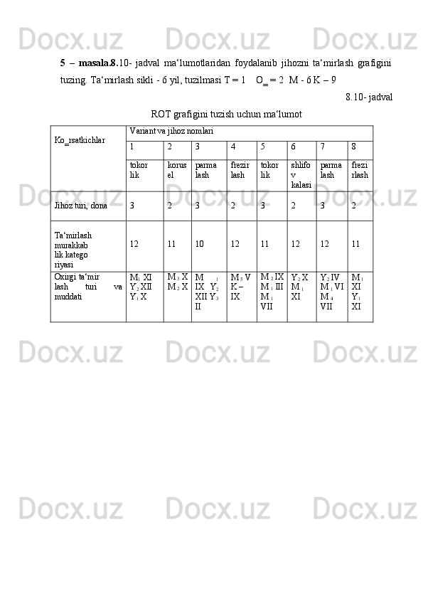 5 –   masala.8. 10-   jadval   ma‘lumotlaridan   foydalanib   jihozni   ta‘mirlash   grafigini
tuzing.   Ta‘mirlash   sikli   -   6 yil,   tuzilmasi   T   =   1 O‗   =   2 M   -   6   K   –   9
8.10-   jadval
ROT   grafigini   tuzish   uchun   ma‘lumot
Ko‗rsatkichlar Variant   va   jihoz nomlari
1 2 3 4 5 6 7 8
tokor
lik korus
el parma
lash frezir
lash tokor
lik shlifo
v  
kalasi parma
lash frezi
rlash
Jihoz turi, dona 3 2 3 2 3 2 3 2
Ta‘mirlash
murakkab  
lik katego  
riyasi 12 11 10 12 11 12 12 11
Oxirgi   ta‘mir
lash turi va
muddati M
1   XI
Y
2  XII
Y
1  X M  
3   X
M  
2   X M  
1
IX   Y
2
XII   Y
3
II M 
5   V
K –  
IX M  
2   IX
M  
1   III
M  
1
VII Y
2  X
M 
1  
XI Y
2  IV  
M  
1   VI
M  
4
VII M 
1
XI  
Y
1  
XI 