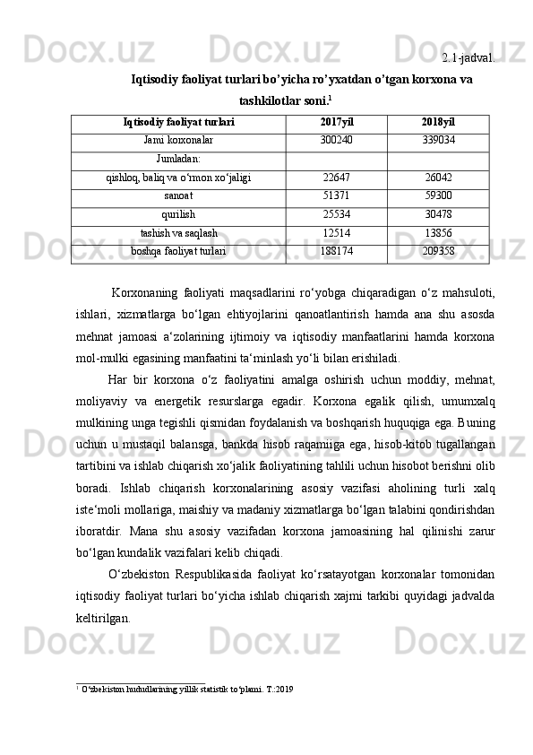 2.1-jadval.
Iqtisodiy   faoliyat   turlari   bo’yicha   ro’yxatdan   o’tgan   korxona   va
tashkilotlar   soni. 1
Iqtisodiy   faoliyat   turlari 2017yil 2018yil
Jami   korxonalar 300240 339034
Jumladan:
qishloq,   baliq va   o‘rmon   xo‘jaligi 22647 26042
sanoat 51371 59300
qurilish 25534 30478
tashish   va   saqlash 12514 13856
boshqa   faoliyat   turlari 188174 209358
Korxonaning   faoliyati   maqsadlarini   ro‘yobga   chiqaradigan   o‘z   mahsuloti,
ishlari,   xizmatlarga   bo‘lgan   ehtiyojlarini   qanoatlantirish   hamda   ana   shu   asosda
mehnat   jamoasi   a‘zolarining   ijtimoiy   va   iqtisodiy   manfaatlarini   hamda   korxona
mol-mulki egasining   manfaatini   ta‘minlash yo‘li bilan erishiladi.
Har   bir   korxona   o‘z   faoliyatini   amalga   oshirish   uchun   moddiy,   mehnat,
moliyaviy   va   energetik   resurslarga   egadir.   Korxona   egalik   qilish,   umumxalq
mulkining unga tegishli qismidan foydalanish va boshqarish huquqiga ega. Buning
uchun   u   mustaqil   balansga,   bankda   hisob   raqamiiga   ega,   hisob-kitob   tugallangan
tartibini va ishlab chiqarish xo‘jalik faoliyatining tahlili uchun hisobot berishni olib
boradi.   Ishlab   chiqarish   korxonalarining   asosiy   vazifasi   aholining   turli   xalq
iste‘moli mollariga, maishiy va madaniy xizmatlarga bo‘lgan talabini qondirishdan
iboratdir.   Mana   shu   asosiy   vazifadan   korxona   jamoasining   hal   qilinishi   zarur
bo‘lgan kundalik   vazifalari   kelib chiqadi.
O‘zbekiston   Respublikasida   faoliyat   ko‘rsatayotgan   korxonalar   tomonidan
iqtisodiy faoliyat turlari bo‘yicha ishlab chiqarish xajmi tarkibi quyidagi jadvalda
keltirilgan.
1
  O‘zbekiston   hududlarining yillik   statistik   to‘plami.   T.:2019 