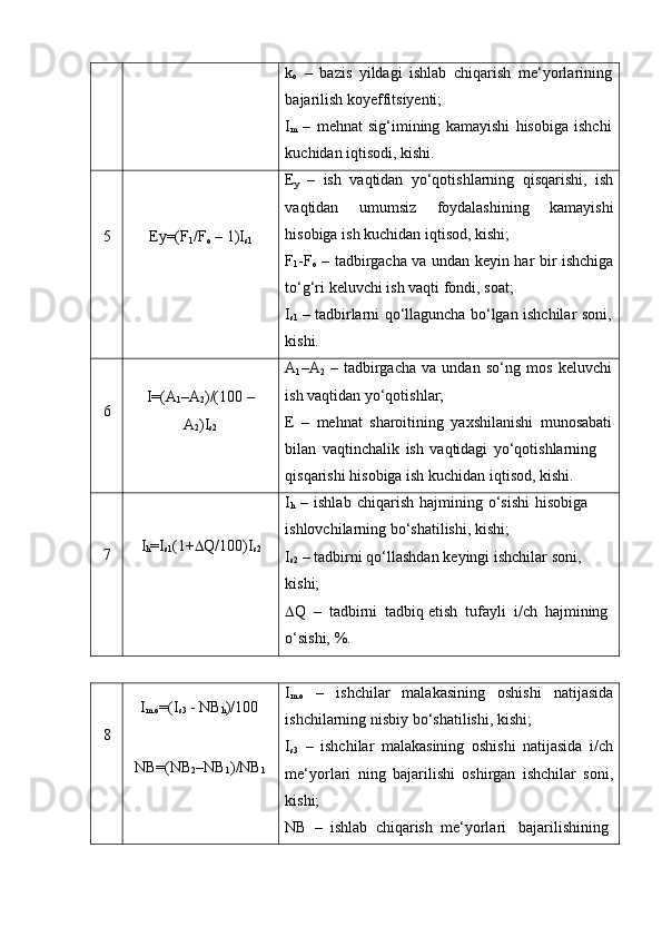 k
o   –   bazis   yildagi   ishlab   chiqarish   me‘yorlarining  
bajarilish koyeffitsiyenti;
I
m   –   mehnat   sig‘imining   kamayishi   hisobiga   ishchi
kuchidan   iqtisodi,   kishi.
5 Ey=(F
1 /F
o   –   1)I
s1 E
y   –   ish   vaqtidan   yo‘qotishlarning   qisqarishi,   ish
vaqtidan   umumsiz   foydalashining   kamayishi
hisobiga   ish   kuchidan   iqtisod,   kishi;
F
1 -F
o   – tadbirgacha va undan keyin har bir ishchiga
to‘g‘ri   keluvchi   ish   vaqti fondi,   soat;
I
s1   –   tadbirlarni   qo‘llaguncha   bo‘lgan   ishchilar   soni,
kishi.
6 I=(A
1 –A
2 )/(100 –
A
2 )I
s2 A
1 –A
2   –   tadbirgacha   va   undan   so‘ng   mos   keluvchi  
ish vaqtidan   yo‘qotishlar;
E   –   mehnat   sharoitining   yaxshilanishi   munosabati  
bilan   vaqtinchalik   ish   vaqtidagi   yo‘qotishlarning
qisqarishi   hisobiga   ish   kuchidan   iqtisod,   kishi.
7 I
h =I
s1 (1+  Q/100)I
s2 I
h   –   ishlab   chiqarish   hajmining   o‘sishi   hisobiga  
ishlovchilarning bo‘shatilishi,   kishi;
I
s2   –   tadbirni   qo‘llashdan   keyingi   ishchilar   soni,  
kishi;
 Q   –   tadbirni   tadbiq   etish   tufayli   i/ch   hajmining
o‘sishi,   %.
8 I
m.o =(I
s3   -   NB
h )/100
NB=(NB
2 –NB
1 )/NB
1 I
m.o   –   ishchilar   malakasining   oshishi   natijasida
ishchilarning nisbiy   bo‘shatilishi,   kishi;
I
s3   –   ishchilar   malakasining   oshishi   natijasida   i/ch
me‘yorlari   ning   bajarilishi   oshirgan   ishchilar   soni,
kishi;
NB   –   ishlab   chiqarish   me‘yorlari     bajarilishining 