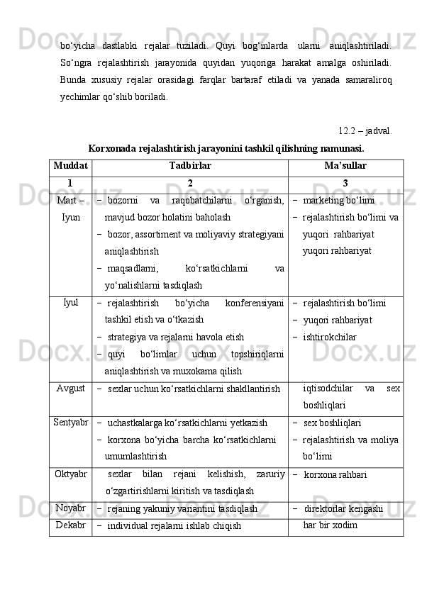 bo‘yicha   dastlabki   rejalar   tuziladi.   Quyi   bog‘inlarda   ularni   aniqlashtiriladi.
So‘ngra   rejalashtirish   jarayonida   quyidan   yuqoriga   harakat   amalga   oshiriladi.
Bunda   xususiy   rejalar   orasidagi   farqlar   bartaraf   etiladi   va   yanada   samaraliroq
yechimlar   qo‘shib   boriladi.
12.2 –   jadval.
Korxonada   rejalashtirish   jarayonini   tashkil   qilishning   namunasi.
Muddat Tadbirlar Ma’sullar
1 2 3
Mart –
Iyun - bozorni va raqobatchilarni o‘rganish,
mavjud   bozor   holatini   baholash
- bozor, assortiment va moliyaviy strategiyani
aniqlashtirish
- maqsadlarni, ko‘rsatkichlarni va
yo‘nalishlarni tasdiqlash - marketing   bo‘limi
- rejalashtirish   bo‘limi   va
yuqori   rahbariyat  
yuqori rahbariyat
Iyul
- rejalashtirish bo‘yicha konferensiyani
tashkil etish   va   o‘tkazish
- strategiya   va   rejalarni   havola   etish
- quyi bo‘limlar uchun topshiriqlarni
aniqlashtirish   va   muxokama   qilish - rejalashtirish   bo‘limi
- yuqori   rahbariyat
- ishtirokchilar
Avgust
-   sexlar   uchun   ko‘rsatkichlarni   shakllantirish iqtisodchilar
boshliqlari va sex
Sentyabr
- uchastkalarga   ko‘rsatkichlarni   yetkazish
- korxona   bo‘yicha   barcha   ko‘rsatkichlarni  
umumlashtirish - sex   boshliqlari
- rejalashtirish   va   moliya
bo‘limi
Oktyabr sexlar bilan rejani kelishish, zaruriy
o‘zgartirishlarni   kiritish   va   tasdiqlash -   korxona   rahbari
Noyabr
-   rejaning   yakuniy   variantini   tasdiqlash -   direktorlar   kengashi
Dekabr
-   individual   rejalarni   ishlab   chiqish har   bir   xodim 