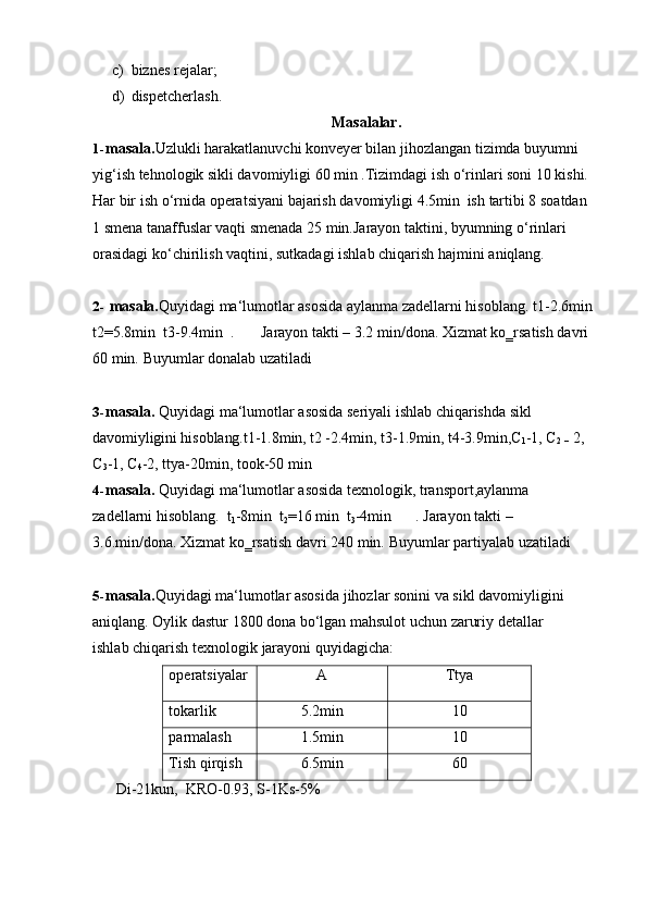c) biznes   rejalar;
d) dispetcherlash.
Masalalar.
1- masala. Uzlukli harakatlanuvchi konveyer bilan jihozlangan tizimda buyumni  
yig‘ish tehnologik sikli davomiyligi 60 min .Tizimdagi ish o‘rinlari soni 10 kishi.  
Har   bir   ish   o‘rnida   operatsiyani   bajarish   davomiyligi   4.5min   ish   tartibi   8   soatdan  
1   smena tanaffuslar vaqti smenada 25 min.Jarayon taktini, byumning o‘rinlari  
orasidagi   ko‘chirilish   vaqtini,   sutkadagi   ishlab   chiqarish   hajmini   aniqlang.
2- masala. Quyidagi ma‘lumotlar asosida aylanma zadellarni hisoblang.   t1-2.6min  
t2=5.8min   t3-9.4min   . Jarayon takti – 3.2 min/dona. Xizmat ko‗rsatish davri  
60 min.   Buyumlar donalab   uzatiladi
3- masala.  Quyidagi ma‘lumotlar asosida seriyali ishlab chiqarishda sikl  
davomiyligini hisoblang.t1-1.8min, t2 -2.4min,  t3-1.9min, t4-3.9min,C
1 -1, C
2  
–  2,
C
3 -1,   C
4 -2,   ttya-20min,   took-50   min
4- masala.  Quyidagi ma‘lumotlar asosida texnologik, transport,aylanma 
zadellarni   hisoblang.   t
1 -8min   t
2 =16 min   t
3 -4min .   Jarayon takti – 
3.6.min/dona. Xizmat   ko‗rsatish   davri   240   min.   Buyumlar   partiyalab   uzatiladi
5- masala. Quyidagi ma‘lumotlar asosida   jihozlar sonini va sikl davomiyligini  
aniqlang.   Oylik   dastur   1800   dona   bo‘lgan   mahsulot   uchun   zaruriy   detallar  
ishlab   chiqarish   texnologik   jarayoni   quyidagicha:
operatsiyalar A Ttya
tokarlik 5.2min 10
parmalash 1.5min 10
Tish   qirqish 6.5min 60
Di-21kun,   KRO-0.93,   S-1Ks-5% 