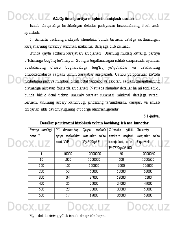 5.2. Optimal   partiya   miqdorini   aniqlash   usullari.
Ishlab   chiqarishga   kiritiladigan   detallar   partiyasini   hisoblashning   3   xil   usuli
ajratiladi.
1.   Birinchi   usulning   mohiyati   shundaki,   bunda   birinchi   detalga   sarflanadigan
xarajatlarning   umumiy   summasi   maksimal darajaga   olib   kelinadi.
Bunda   qayta   sozlash   xarajatlari   aniqlanadi.   Ularning   mutlaq   kattaligi   partiya
o‘lchamiga bog‘liq bo‘lmaydi. So‘ngra tugallanmagan ishlab chiqarishda aylanma
vositalarning   o‘zaro   bog‘lanishiga   bog‘liq   yo‘qotishlar   va   detallarning
omborxonalarda   saqlash   uchun   xarajatlar   aniqlanadi.   Ushbu   yo‘qotishlar   ko‘zda
tutiladigan partiya miqdori, birlik detal tannarxi va zaxirani saqlash xarajatlarining
qiymatiga nisbatan foizlarda aniqlanadi. Natijada shunday detallar hajmi topiladiki,
bunda   birlik   detal   uchun   umumiy   xarajat   summasi   minimal   darajaga   yetadi.
Birinchi   usulning   asosiy   kamchiligi   jihozning   ta‘minlanishi   darajasi   va   ishlab
chiqarish   sikli   davomiyligining e‘tiborga   olinmasligidadir.
5.1-jadval
Detallar   partiyasini   hisoblash   uchun   boshlang’ich   ma’lumotlar .
Partiya   kattaligi  
dona,   P Yil   davomidagi
qayta   sozlashlar
soni, V/P Qayta   sozlash
xarajatlari   so‘m
Vy   * Xqs/ P O‘rtacha   yillik
zaxirani   saqlash
xarajatlari,   so‘m
P*T*Xqs/2*100 Umumiy  
xarajatlar so‘m
3   qat + 4
1 10000 10000000 60 10000060
10 1000 1000000 600 1000600
100 100 100000 6000 106000
200 50 50000 12000 62000
300 34 34000 18000 5200
400 25 25000 24000 49000
500 20 20000 30000 50000
600 17 17000 36000 53000
V
y   –   detallarining   yillik   ishlab   chiqarishi   hajmi 