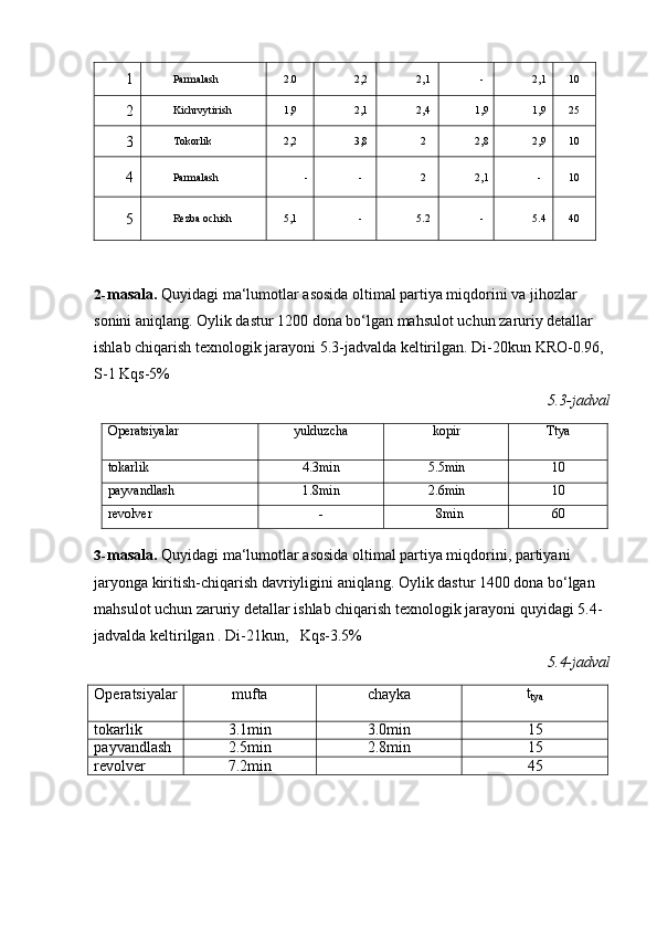 1 Parmalash 2.0 2,2 2,1- 2,1 10
2 Kichrvytirish 1,9 2,1 2,4 1,9 1,9 25
3 Tokorlik 2,2 3,8	
2 2,8 2,9 10
4 Parmalash	
-	-	2 2,1	- 10
5 Rezba   ochish 5,1	
- 5.2	- 5.4 40
2- masala.  Quyidagi ma‘lumotlar asosida oltimal partiya miqdorini va jihozlar  
sonini aniqlang. Oylik dastur 1200 dona bo‘lgan mahsulot uchun zaruriy detallar  
ishlab chiqarish texnologik jarayoni 5.3-jadvalda keltirilgan. Di-20kun   KRO-0.96,  
S-1 Kqs-5%
5.3-jadval
Operatsiyalar yulduzcha kopir Ttya
tokarlik 4.3min 5.5min 10
payvandlash 1.8min 2.6min 10
revolver	
- 8min 60
3- masala.  Quyidagi ma‘lumotlar asosida oltimal partiya miqdorini, partiyani  
jaryonga kiritish-chiqarish davriyligini aniqlang. Oylik dastur 1400 dona bo‘lgan  
mahsulot uchun zaruriy detallar ishlab chiqarish texnologik jarayoni quyidagi 5.4-
jadvalda   keltirilgan .   Di-21kun, Kqs-3.5%
5.4-jadval
Operatsiyalar mufta chayka t
tya
tokarlik 3.1min 3.0min 15
payvandlash 2.5min 2.8min 15
revolver 7.2min 45 