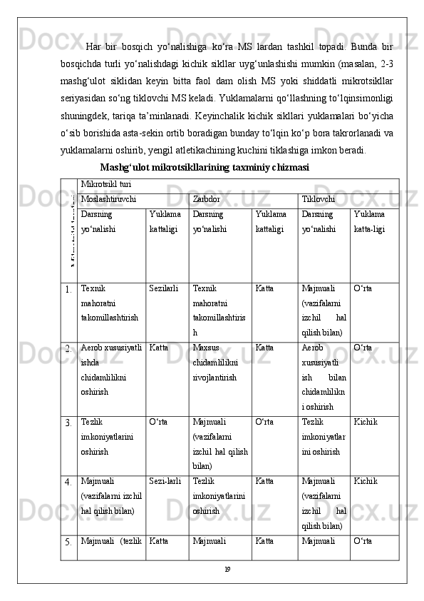 Har   bir   bosqich   yо‘nalishiga   kо‘ra   MS   lardan   tashkil   topadi.   Bunda   bir
bosqichda  turli   yо‘nalishdagi   kichik  sikllar   uyg‘unlashishi   mumkin  (masalan,   2-3
mashg‘ulot   siklidan   keyin   bitta   faol   dam   olish   MS   yoki   shiddatli   mikrotsikllar
seriyasidan sо‘ng tiklovchi MS keladi. Yuklamalarni qо‘llashning tо‘lqinsimonligi
shuningdek,   tariqa   ta’minlanadi.  Keyinchalik   kichik   sikllari   yuklamalari   bо‘yicha
о‘sib borishida asta-sekin ortib boradigan bunday tо‘lqin kо‘p bora takrorlanadi va
yuklamalarni oshirib, yengil atletikachining kuchini tiklashiga imkon beradi. 
                Mashg‘ulot mikrotsikllarining taxminiy chizmasiM
ikrotsikl kunlari
Mikrotsikl turi
Moslashtiruvchi Zarbdor Tiklovchi
Darsning
yо‘nalishi Yuklama
kattaligi Darsning
yо‘nalishi Yuklama
kattaligi Darsning
yо‘nalishi Yuklama
katta-ligi
1. Texnik
mahoratni
takomillashtirish Sezilarli Texnik
mahoratni
takomillashtiris
h Katta Majmuali
(vazifalarni
izchil   hal
qilish bilan) О‘rta
2. Aerob xususiyatli
ishda
chidamlilikni
oshirish Katta Maxsus
chidamlilikni
rivojlantirish Katta Aerob
xususiyatli
ish   bilan
chidamlilikn
i oshirish О‘rta
3. Tezlik
imkoniyatlarini
oshirish О‘rta Majmuali
(vazifalarni
izchil   hal   qilish
bilan) О‘rta Tezlik
imkoniyatlar
ini oshirish Kichik
4. Majmuali
(vazifalarni izchil
hal qilish bilan) Sezi-larli Tezlik
imkoniyatlarini
oshirish Katta Majmuali
(vazifalarni
izchil   hal
qilish bilan) Kichik
5. Majmuali   (tezlik Katta Majmuali Katta Majmuali О‘rta
19 