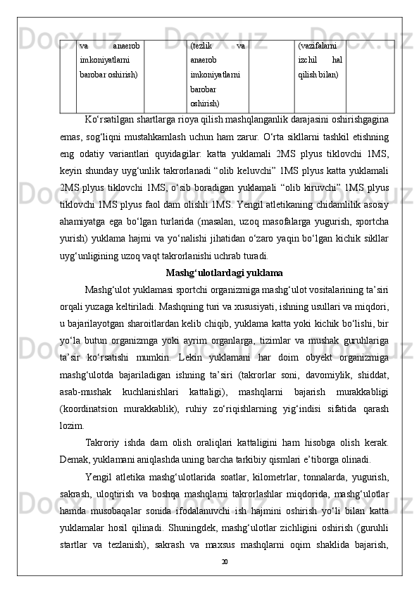 va   anaerob
imkoniyatlarni
barobar oshirish) (tezlik   va
anaerob
imkoniyatlarni
barobar
oshirish) (vazifalarni
izchil   hal
qilish bilan)
Kо‘rsatilgan shartlarga rioya qilish mashqlanganlik darajasini oshirishgagina
emas, sog‘liqni mustahkamlash  uchun ham zarur. О‘rta sikllarni  tashkil etishning
eng   odatiy   variantlari   quyidagilar:   katta   yuklamali   2MS   plyus   tiklovchi   1MS,
keyin shunday   uyg‘unlik takrorlanadi  “olib  keluvchi”  1MS  plyus  katta  yuklamali
2MS   plyus   tiklovchi   1MS,   о‘sib   boradigan   yuklamali   “olib   kiruvchi”   1MS   plyus
tiklovchi 1MS plyus faol dam olishli 1MS. Yengil atletikaning chidamlilik asosiy
ahamiyatga   ega   bо‘lgan   turlarida   (masalan,   uzoq   masofalarga   yugurish,   sportcha
yurish)  yuklama   hajmi  va   yо‘nalishi   jihatidan   о‘zaro  yaqin  bо‘lgan  kichik  sikllar
uyg‘unligining uzoq vaqt takrorlanishi uchrab turadi.
Mashg‘ulotlardagi yuklama
Mashg‘ulot yuklamasi sportchi organizmiga mashg‘ulot vositalarining ta’siri
orqali yuzaga keltiriladi. Mashqning turi va xususiyati, ishning usullari va miqdori,
u bajarilayotgan sharoitlardan kelib chiqib, yuklama katta yoki kichik bо‘lishi, bir
yо‘la   butun   organizmga   yoki   ayrim   organlarga,   tizimlar   va   mushak   guruhlariga
ta’sir   kо‘rsatishi   mumkin.   Lekin   yuklamani   har   doim   obyekt   organizmiga
mashg‘ulotda   bajariladigan   ishning   ta’siri   (takrorlar   soni,   davomiylik,   shiddat,
asab-mushak   kuchlanishlari   kattaligi),   mashqlarni   bajarish   murakkabligi
(koordinatsion   murakkablik),   ruhiy   zо‘riqishlarning   yig‘indisi   sifatida   qarash
lozim.
Takroriy   ishda   dam   olish   oraliqlari   kattaligini   ham   hisobga   olish   kerak.
Demak, yuklamani aniqlashda uning barcha tarkibiy qismlari e’tiborga olinadi.
Yengil   atletika   mashg‘ulotlarida   soatlar,   kilometrlar,   tonnalarda,   yugurish,
sakrash,   uloqtirish   va   boshqa   mashqlarni   takrorlashlar   miqdorida,   mashg‘ulotlar
hamda   musobaqalar   sonida   ifodalanuvchi   ish   hajmini   oshirish   yо‘li   bilan   katta
yuklamalar   hosil   qilinadi.   Shuningdek,   mashg‘ulotlar   zichligini   oshirish   (guruhli
startlar   va   tezlanish),   sakrash   va   maxsus   mashqlarni   oqim   shaklida   bajarish,
20 