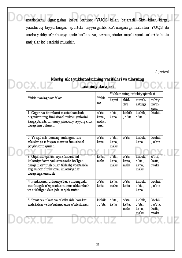 mashqlarni   ilgarigidan   kо‘ra   kamroq   YUQS   bilan   bajaradi.   Shu   bilan   birga,
yaxshiroq   tayyorlangan   sportchi   tayyorgarlik   kо‘rmaganiga   nisbatan   YUQS   da
ancha jiddiy siljishlarga qodir bо‘ladi va, demak, shular orqali sport turlarida katta
natijalar kо‘rsatishi mumkin.
1 -jadval
Mashg‘ulot yuklamalarining vazifalari va ularning
taxminiy darajasi
Yuklamaning vazifalari Yukla
ma Yuklamaning tarkibiy qismlari
hajmi shid-
dati murak-
kabligi ruhiy 
zо‘ri-
qish
1. Organ va tizimlarni mustahkamlash, 
organizmning funksional imkoniyatlarini 
kengaytirish, umumiy jismoniy tayyorgarlik 
darajasini oshirish о‘rta, 
katta, 
maksi
-mal о‘rta, 
katta kichik
, о‘rta kichik, 
о‘rta kichik
2. Yengil atletikaning tanlangan turi 
talablariga tatbiqan maxsus funksional 
poydevorni qurish о‘rta, 
katta о‘rta, 
katta, 
maks. о‘rta kichik, 
katta kichik
, о‘rta
3. Giperkompensatsiya (funksional 
imkoniyatlarni yuklamagacha bо‘lgan 
darajani orttirish bilan tiklash) vositasida 
eng yuqori funksional imkoniyatlar 
darajasiga erishish katta, 
maks. о‘rta, 
katta, 
maks. о‘rta, 
katta, 
maks. kichik, 
о‘rta, 
katta, 
maks. о‘rta, 
katta, 
maks.
4. Funksional imkoniyatlar, shuningdek, 
morfologik о‘zgarishlarni mustahkamlash 
va erishilgan darajada saqlab turish о‘rta, 
katta katta, 
maks. о‘rta. 
katta kichik, 
о‘rta, 
katta kichik
, о‘rta
5. Sport texnikasi va taktikasida harakat 
malakalari va kо‘nikmalarini о‘zlashtirish kichik
, о‘rta о‘rta, 
katta о‘rta, 
katta, 
maks. kichik, 
о‘rta, 
katta,
maks. kichik
, о‘rta,
katta, 
maks.
22 