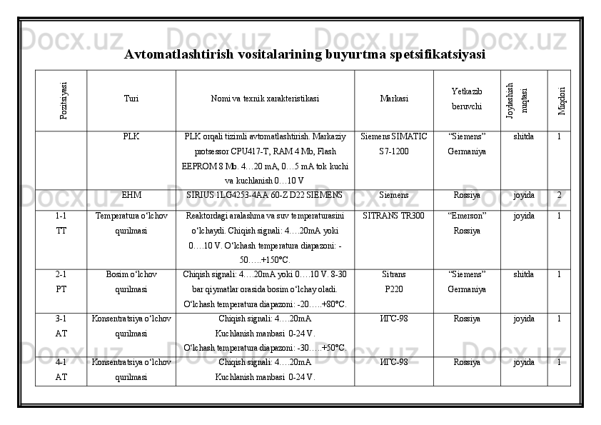 Avtomatlashtirish vositalarining buyurtma spetsifikatsiyasiPozitsiyasi 
Turi Nomi va texnik xarakteristikasi Markasi Yetkazib
beruvchi	
Joylashish 	
nuqtasi	
M
iqdori
PLK PLK orqali tizimli avtomatlashtirish. Markaziy
protsessor CPU417-T, RAM 4 Мb, Flash
EEPROM 8 Мb. 4…20 mA, 0…5 mA tok kuchi
va kuchlanish 0…10 V  Siemens SIMATIC
S7-1200 “Siemens”
Germaniya shitda 1
EHM SIRIUS 1LG4253-4AA 60-Z D22 SIEMENS Siemens Rossiya joyida 2
1-1 
TT Temperatura o‘lchov
qurilmasi Reaktordagi aralashma va suv temperaturasini
o‘lchaydi. Chiqish signali: 4….20mA yoki
0….10 V. O‘lchash temperatura diapazoni: -
50…..+150°C.  SITRANS TR300 “Emerson”
Rossiya joyida 1
2-1
PT Bosim o‘lchov
qurilmasi Chiqish signali: 4….20mA yoki 0….10 V. 8-30
bar qiymatlar orasida bosim o‘lchay oladi.
O‘lchash temperatura diapazoni: -20…..+80°C. Sitrans 
P220 “Siemens”
Germaniya shitda 1
3-1
AT Konsentratsiya o‘lchov
qurilmasi Chiqish signali: 4….20mA 
Kuchlanish manbasi  0-24 V. 
O‘lchash temperatura diapazoni: -30…..+50°C. ИГС-98 Rossiya joyida 1
4-1
AT Konsentratsiya o‘lchov
qurilmasi Chiqish signali: 4….20mA 
Kuchlanish manbasi  0-24 V.  ИГС-98 Rossiya joyida 1 