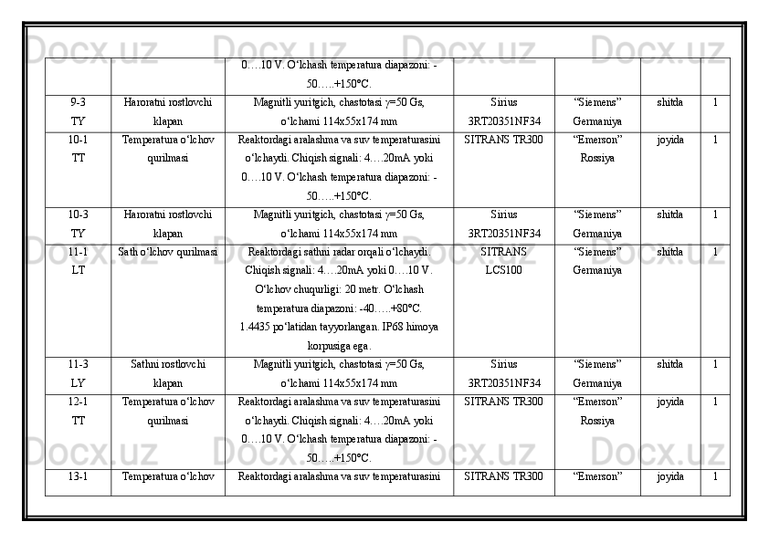 0….10 V. O‘lchash temperatura diapazoni: -
50…..+150°C. 
9-3
TY Haroratni rostlovchi
klapan Magnitli yuritgich, chastotasi  γ =50 Gs, 
о‘lchami 114x55x174 mm Sirius
3RT20351NF34 “Siemens”
Germaniya shitda 1
10-1
TT Temperatura o‘lchov
qurilmasi Reaktordagi aralashma va suv temperaturasini
o‘lchaydi. Chiqish signali: 4….20mA yoki
0….10 V. O‘lchash temperatura diapazoni: -
50…..+150°C.  SITRANS TR300 “Emerson”
Rossiya joyida 1
10-3
TY Haroratni rostlovchi
klapan Magnitli yuritgich, chastotasi  γ =50 Gs, 
о‘lchami 114x55x174 mm Sirius
3RT20351NF34 “Siemens”
Germaniya shitda 1
11-1
LT Sath o‘lchov qurilmasi Reaktordagi sathni radar orqali o‘lchaydi.
Chiqish signali: 4….20mA yoki 0….10 V.
O‘lchov chuqurligi: 20 metr. O‘lchash
temperatura diapazoni: -40…..+80°C. 
1.4435 po‘latidan tayyorlangan. IP68 himoya
korpusiga ega. SITRANS 
LCS100 “Siemens”
Germaniya shitda 1
11-3
LY Sathni rostlovchi
klapan Magnitli yuritgich, chastotasi  γ =50 Gs, 
о‘lchami 114x55x174 mm Sirius
3RT20351NF34 “Siemens”
Germaniya shitda 1
12-1
TT Temperatura o‘lchov
qurilmasi Reaktordagi aralashma va suv temperaturasini
o‘lchaydi. Chiqish signali: 4….20mA yoki
0….10 V. O‘lchash temperatura diapazoni: -
50…..+150°C.  SITRANS TR300 “Emerson”
Rossiya joyida 1
13-1 Temperatura o‘lchov Reaktordagi aralashma va suv temperaturasini SITRANS TR300 “Emerson” joyida 1 