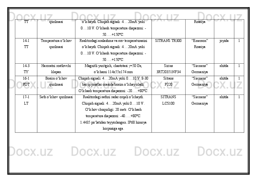 TT qurilmasi o‘lchaydi. Chiqish signali: 4….20mA yoki
0….10 V. O‘lchash temperatura diapazoni: -
50…..+150°C.  Rossiya
14-1
TT Temperatura o‘lchov
qurilmasi Reaktordagi aralashma va suv temperaturasini
o‘lchaydi. Chiqish signali: 4….20mA yoki
0….10 V. O‘lchash temperatura diapazoni: -
50…..+150°C.  SITRANS TR300 “Emerson”
Rossiya joyida 1
14-3
TY Haroratni rostlovchi
klapan Magnitli yuritgich, chastotasi  γ =50 Gs, 
о‘lchami 114x55x174 mm Sirius
3RT20351NF34 “Siemens”
Germaniya shitda 1
16-1
PDT Bosim o‘lchov
qurilmasi Chiqish signali: 4….20mA yoki 0….10 V. 8-30
bar qiymatlar orasida bosim o‘lchay oladi.
O‘lchash temperatura diapazoni: -20…..+80°C. Sitrans 
P220 “Siemens”
Germaniya shitda 1
17-1
LT Sath o‘lchov qurilmasi Reaktordagi sathni radar orqali o‘lchaydi.
Chiqish signali: 4….20mA yoki 0….10 V.
O‘lchov chuqurligi: 20 metr. O‘lchash
temperatura diapazoni: -40…..+80°C. 
1.4435 po‘latidan tayyorlangan. IP68 himoya
korpusiga ega. SITRANS 
LCS100 “Siemens”
Germaniya shitda 1 