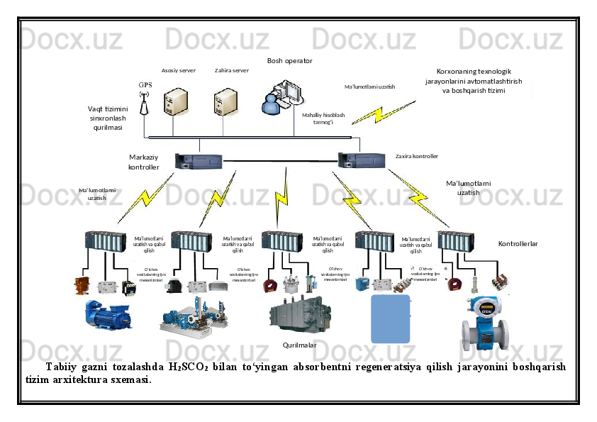 Tabiiy   gazni   tozalashda   H
2 SCO
2   bilan   to‘yingan   absorbentni   regeneratsiya   qilish   jarayonini   boshqarish
tizim arxitektura  sxemasi. Asosiy server Zahira server
Ma’lumotlarni uzatish
Ma’lumotlarni 
uzatish Ma’lumotlarni 
uzatishMarkaziy 
kontroller Zaxira kontroller
Qurilmalar Korxonaning texnologik 
jarayonlarini avtomatlashtirish 
va boshqarish tizimi
Mahalliy hisoblash 
tarmog'iBosh operator
Vaqt tizimini 
sinxronlash 
qurilmasi
KontrollerlarMa’lumotlarni 
uzatish va qabul 
qilish Ma’lumotlarni 
uzatish va qabul 
qilish Ma’lumotlarni 
uzatish va qabul 
qilish Ma’lumotlarni 
uzatish va qabul 
qilish
O’lchov 
vositalarning ijro 
mexanizmlari O’lchov 
vositalarning ijro 
mexanizmlari O’lchov 
vositalarning ijro 
mexanizmlari O’lchov 
vositalarning ijro 
mexanizmlari
