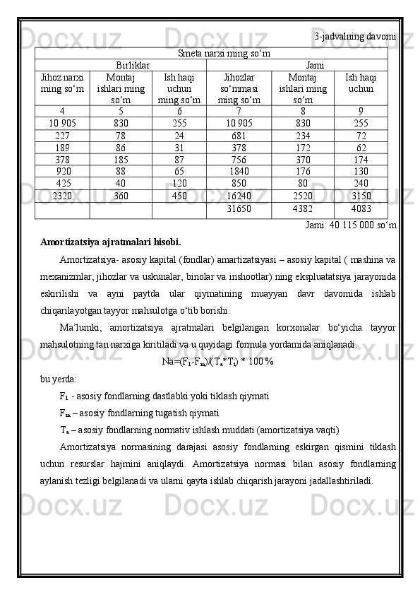 3-jadvalning davomi
Smeta narxi ming so‘m
Birliklar Jami
Jihoz narxi
ming so‘m Montaj
ishlari ming
so‘m Ish haqi
uchun
ming so‘m Jihozlar
so‘mmasi
ming so‘m Montaj
ishlari ming
so‘m Ish haqi
uchun
4 5 6 7 8 9
10 905 830 255 10 905 830 255
227 78 24 681 234 72
189 86 31 378 172 62
378 185 87 756 370 174
 920 88 65 1840 176 130
 425 40 120 850 80 240
2320 360 450 16240 2520 3150
31650 4382 4083
Jami:  40  115   000   so‘m
Amortizatsiya ajratmalari hisobi.
Amortizatsiya- asosiy kapital (fondlar) amartizatsiyasi – asosiy kapital ( mashina va
mexanizmlar, jihozlar va uskunalar, binolar va inshootlar) ning ekspluatatsiya jarayonida
eskirilishi   va   ayni   paytda   ular   qiymatining   muayyan   davr   davomida   ishlab
chiqarilayotgan tayyor mahsulotga o‘tib borishi. 
Ma’lumki,   amortizatsiya   ajratmalari   belgilangan   korxonalar   bo‘yicha   tayyor
mahsulotning tan narxiga kiritiladi va u quyidagi formula yordamida aniqlanadi. 
Na=(F
1 -F
m )/(T
a *T
i ) * 100 %
bu yerda:
F
1  - asosiy fondlarning dastlabki yoki tiklash qiymati
F
m  – asosiy fondlarning tugatish qiymati
T
a  – asosiy fondlarning normativ ishlash muddati (amortizatsiya vaqti)
Amortizatsiya   normasining   darajasi   asosiy   fondlarning   eskirgan   qismini   tiklash
uchun   resurslar   hajmini   aniqlaydi.   Amortizatsiya   normasi   bilan   asosiy   fondlarning
aylanish tezligi belgilanadi va ularni qayta ishlab chiqarish jarayoni jadallashtiriladi. 