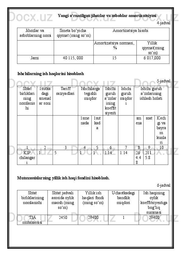 Yangi o‘rnatilgan jihozlar va asboblar amortizatsiyasi
4-jadval
Jihozlar va
asboblarning nomi Smeta bo‘yicha
qiymat (ming so‘m) Amortizatsiya hisobi
Amortizatsiya normasi,
% Yillik
qiymat(ming
so‘m)
Jami 40 115, 000 15 6 017,000
Ishchilarning ish haqlarini hisoblash
5-jadval
Shtat
birliklari
ning
nomlanis
hi 1sutka
dagi
smenal
ar soni Tariff 
razryadlari Ishchilarga
tegishli
miqdor Ishchi
guruh
a’zolar
ining
koeffit
siyenti Ishchi
guruh
miqdor
i Ishchi guruh
a’zolarining
ishlash holati
1sme
nada 1sut
kad
a sm
ena soat Kech
gi va
bayra
m
kunla
ri
1 2 3 4 5 6 7 8 9 10
KIP
chilangar
i 1 5 1 1 1.14 1.14 26
4.4
8 211
5.8
Mutaxassislarning yillik ish haqi fondini hisoblash.
6-jadval
Shtat
birliklarining
nomlanishi Shtat jadvali
asosida oylik
maosh (ming
so‘m) Yillik ish
haqlari fondi
(ming so‘m) Uchastkadagi
bandlik
miqdori Ish haqining
oylik
koeffitsiyentiga
bog‘liq
summasi
TJA
mutaxassisi 2450 29400 1 29400 