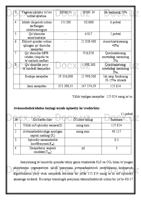 3 Yagona ijtimoiy to‘lov
uchun ajratma 38568.51 30365.34 Ish haqining 25%
4 Ishlab chiqarish uchun
sarflangan
elektroenergiya 151200 102600 6 jadval
5 Qo‘shimcha
amortizatsiya - 6 017  2 jadval
6 Ehtiyot qismlar uchun
qilingan qo‘shimcha
xarajatlar - 22 038.400 Amortizatsiyaning
40%i
7 Qo‘shimcha MPB
ishdan chiqishi va
ta’mirlash sarflari - 926,920 Qurilmalarning
smetadagi narxining
2%i
8 Qo‘shimcha joriy
ta’mirlash xarajatlari - 1 390,380 Qurilmalarning
smetadagi narxining
3%i
Boshqa xarajatlar 29 356,000 22 998,500 Ish xaqi fondining
20-25%i olinadi
Jami xarajatlar 373 398,55 247 574,59 125 824
Yillik tejalgan xarajatlar: 125 824 ming so‘m.
Avtomatlashtirishdan keyingi texnik-iqtisodiy ko‘rsatkichlar.
11-jadval
№ Ko‘rsatkichlar O‘lchov birligi Summasi
1 Yillik sof iqtisodiy samara(S) ming.sum. 125 824
2 Avtomatlashtirishga quyilgan
capital mablag‘(K) ming.sum. 40 117
3 Iqtisodiy samaradorlik
koeffitsiyenti(E
ef ) 0.3
4 Xarajatlarni saqlash
muddati(Т
km ) yil 3
Jarayonning ta’minotchi qismida t abiiy gazni tozalashda H
2 S va CO
2  bilan to‘yingan
absorbentni   regeneratsiya   qilish   jarayonini   avtomatlashtirish   jarayonlarini   boshqarish
algoritmlarini   joriy   etish   natijasida   korxona   bir   yilda   125   824   ming   so‘m   sof   iqtisodiy
samaraga erishadi. Bu natija texnologik jarayonni takomillashtirish uchun bir yo‘la 40117 