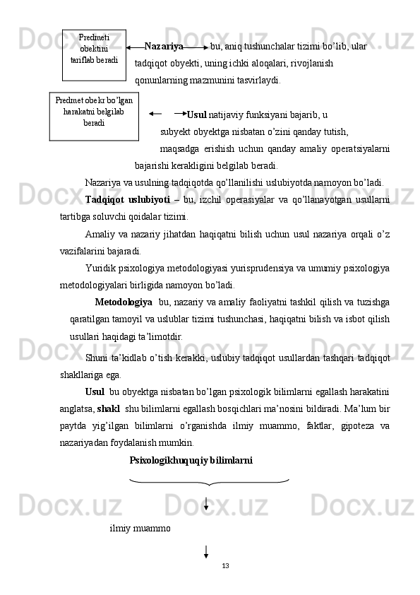      Nazariya   bu, aniq tushunchalar tizimi bo’lib, ular    
tadqiqot obyekti, uning ichki aloqalari, rivojlanish  
qonunlarning mazmunini tasvirlaydi.
            Usul  natijaviy funksiyani bajarib, u  
subyekt obyektga nisbatan o’zini qanday tutish, 
maqsadga   erishish   uchun   qanday   amaliy   opera t siyalarni
bajarishi kerakligini belgilab beradi.
Nazariya va usulning tadqiqotda qo’llanilishi uslubiyotda namoyon bo’ladi.
Tadqiqot   uslubiyoti   –   bu,   izchil   operasiyalar   va   qo’llanayotgan   usullarni
tartibga soluvchi qoidalar tizimi. 
Amaliy   va   nazariy   jihatdan   haqiqatni   bilish   uchun   usul   nazariya   orqali   o’z
vazifalarini bajaradi.
Yuridik psixologiya metodologiyasi yurisprudensiya va umumiy psixologiya
metodologiyalari birligida namoyon bo’ladi.
Metodologiya    bu, nazariy va amaliy faoliyatni tashkil qilish va tuzishga
qaratilgan tamoyil va uslublar tizimi tushunchasi, haqiqatni bilish va isbot qilish
usullari haqidagi ta’limotdir.
Shuni ta’kidlab o’tish kerakki, uslubiy tadqiqot usullardan tashqari tadqiqot
shakllariga ega.
Usul   bu obyektga nisbatan bo’lgan psixologik bilimlarni egallash harakatini
anglatsa,  shakl   shu bilimlarni egallash bosqichlari ma’nosini bildiradi. Ma’lum bir
paytda   yig’ilgan   bilimlarni   o’rganishda   ilmiy   muammo,   faktlar,   gipoteza   va
nazariyadan foydalanish mumkin. 
                   Psixologikhuquqiy bilimlarni
 
ilmiy muammo
13Predmeti
obektini
tariflab beradi
Predmet obekr bo’lgan
harakatni belgilab
beradi 