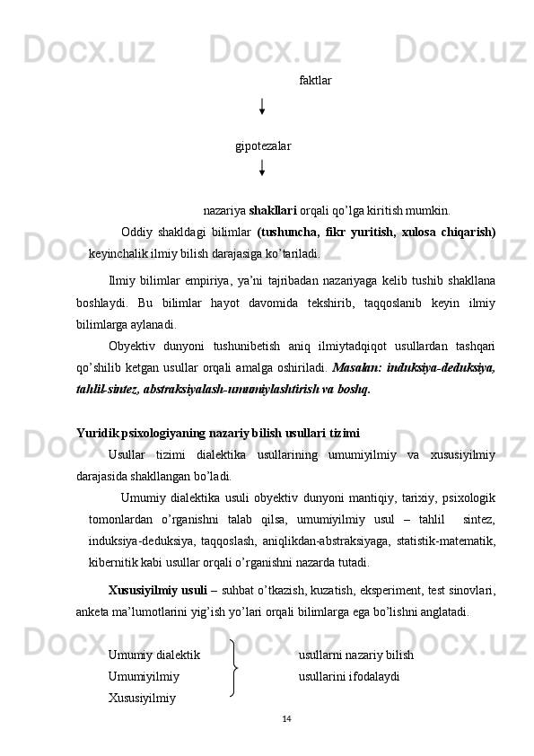 faktlar
gipotezalar
nazariya  shakllar i   orqali qo’lga kiritish mumkin. 
Oddiy   shakldagi   bilimlar   (tushuncha,   fikr   yuritish,   xulosa   chiqarish)
keyinchalik ilmiy bilish darajasiga ko’tariladi.
Ilmiy   bilimlar   empiriya,   ya’ni   tajribadan   nazariyaga   kelib   tushib   shakllana
boshlaydi.   Bu   bilimlar   hayot   davomida   tekshirib,   taqqoslanib   keyin   ilmiy
bilimlarga aylanadi.
Obyektiv   dunyoni   tushunibetish   aniq   ilmiytadqiqot   usullardan   tashqari
qo’shilib   ketgan   usullar   orqali   amalga   oshiriladi.   Masalan:   induksiya-deduksiya,
tahlil-sintez, abstraksiyalash-umumiylashtirish va boshq.
Yuridik psixologiyaning nazariy bilish usullari tizimi
Usullar   tizimi   dialektika   usullarining   umumiyilmiy   va   xususiyilmiy
darajasida shakllangan bo’ladi.
Umumiy   dialektika   usuli   obyektiv   dunyoni   mantiqiy,   tarixiy,   psixologik
tomonlardan   o’rganishni   talab   qilsa,   umumiyilmiy   usul   –   tahlil     sintez,
induksiya-deduksiya,   taqqoslash,   aniqlikdan-abstraksiyaga,   statistik-matematik,
kibernitik kabi usullar orqali o’rganishni nazarda tutadi.
Xususiyilmiy usuli  – suhbat o’tkazish, kuzatish, eksperiment, test sinovlari,
anketa ma’lumotlarini yig’ish yo’lari orqali bilimlarga ega bo’lishni anglatadi.
Umumiy dialektik  usullarni nazariy bilish   
Umumiyilmiy  usullarini ifodalaydi 
Xususiyilmiy 
14 