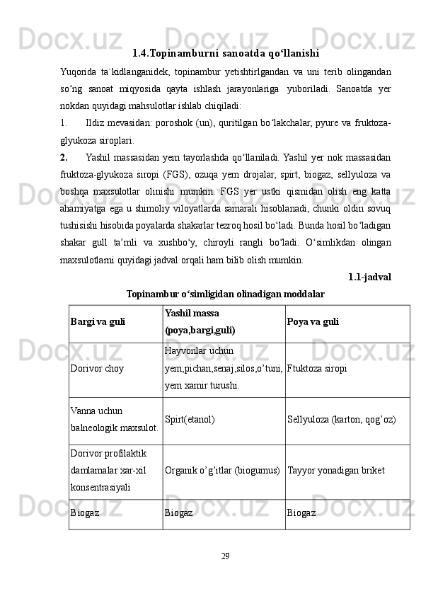 1.4.Topinamburni sanoatda qo llanishiʻ
Yuqorida   ta`kidlanganidek,   topinambur   yetishtirlgandan   va   uni   terib   olingandan
so ng	
ʻ   sanoat   miqyosida   qayta   ishlash   jarayonlariga   yuboriladi.   Sanoatda   yer
nokdan quyidagi   mahsulotlar   ishlab chiqiladi:
1. Ildiz  mevasidan:  poroshok  (un), quritilgan bo lakchalar,  pyure  va  fruktoza-	
ʻ
glyukoza   siroplari.
2. Yashil  massasidan yem  tayorlashda qo llaniladi. Yashil  yer  nok massasidan	
ʻ
fruktoza-glyukoza   siropi   (FGS),   ozuqa   yem   drojalar,   spirt,   biogaz,   sellyuloza   va
boshqa   maxsulotlar   olinishi   mumkin.   FGS   yer   ustki   qismidan   olish   eng   katta
ahamiyatga  ega   u  shimoliy  viloyatlarda  samarali   hisoblanadi,  chunki  oldin  sovuq
tushisishi hisobida poyalarda shakarlar tezroq hosil bo ladi. Bunda hosil bo ladigan	
ʻ ʻ
shakar   gull   ta’mli   va   xushbo y,	
ʻ   chiroyli   rangli   bo ladi.	ʻ   O simlikdan	ʻ   olingan
maxsulotlarni   quyidagi jadval orqali   ham   bilib   olish mumkin.
1.1-jadval
Topinambur   o simligidan	
ʻ   olinadigan   moddalar
Bargi   va   guli Yashil   massa  
(poya, bargi,guli) Poya   va   guli
Dorivor choy Hayvonlar uchun 
yem;pichan,senaj,silos,o’tuni,
yem xamir turushi. Ftuktoza siropi
Vanna uchun 
balneologik maxsulot. Spirt(etanol) Sellyuloza (karton, qog’oz)
Dorivor profilaktik 
damlamalar xar-xil 
konsentrasiyali Organik o’g’itlar (biogumus) Tayyor yonadigan briket
Biogaz Biogaz Biogaz
29