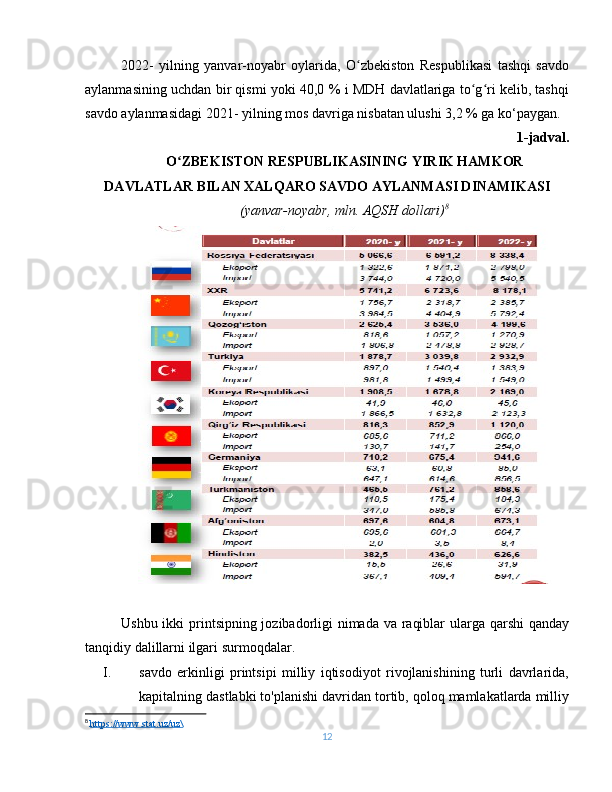 2022-   yilning   yanvar-noyabr   oylarida,   O zbekiston   Respublikasi   tashqi   savdoʻ
aylanmasining uchdan bir qismi yoki 40,0 % i MDH davlatlariga to g ri kelib, tashqi	
ʻ ʻ
savdo aylanmasidagi 2021- yilning mos davriga nisbatan ulushi 3,2 % ga ko‘paygan.
1-jadval.
O ZBEKISTON RESPUBLIKASINING YIRIK HAMKOR	
ʻ
DAVLATLAR BILAN XALQARO SAVDO AYLANMASI DINAMIKASI
(yanvar-noyabr, mln. AQSH dollari) 8
Ushbu ikki  printsipning jozibadorligi  nimada va raqiblar  ularga qarshi  qanday
tanqidiy dalillarni ilgari surmoqdalar.
I. savdo   erkinligi   printsipi   milliy   iqtisodiyot   rivojlanishining   turli   davrlarida,
kapitalning dastlabki to'planishi davridan tortib, qoloq mamlakatlarda milliy
8
  https://www.stat.uz/uz\  
12 