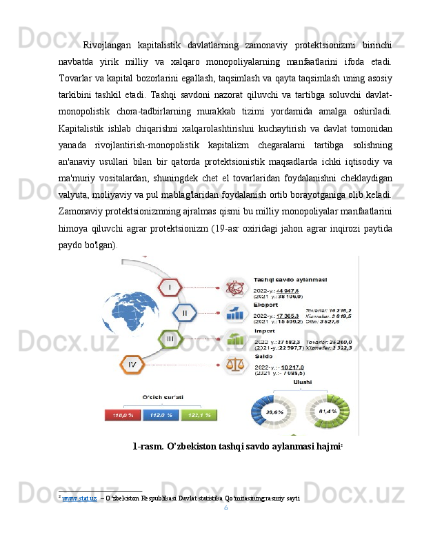 Rivojlangan   kapitalistik   davlatlarning   zamonaviy   protektsionizmi   birinchi
navbatda   yirik   milliy   va   xalqaro   monopoliyalarning   manfaatlarini   ifoda   etadi.
Tovarlar va kapital bozorlarini egallash, taqsimlash va qayta taqsimlash uning asosiy
tarkibini   tashkil   etadi.   Tashqi   savdoni   nazorat   qiluvchi   va   tartibga   soluvchi   davlat-
monopolistik   chora-tadbirlarning   murakkab   tizimi   yordamida   amalga   oshiriladi.
Kapitalistik   ishlab   chiqarishni   xalqarolashtirishni   kuchaytirish   va   davlat   tomonidan
yanada   rivojlantirish-monopolistik   kapitalizm   chegaralarni   tartibga   solishning
an'anaviy   usullari   bilan   bir   qatorda   protektsionistik   maqsadlarda   ichki   iqtisodiy   va
ma'muriy   vositalardan,   shuningdek   chet   el   tovarlaridan   foydalanishni   cheklaydigan
valyuta, moliyaviy va pul mablag'laridan foydalanish ortib borayotganiga olib keladi.
Zamonaviy protektsionizmning ajralmas qismi bu milliy monopoliyalar manfaatlarini
himoya   qiluvchi   agrar   protektsionizm   (19-asr   oxiridagi   jahon   agrar   inqirozi   paytida
paydo bo'lgan).
1-rasm. O’zbekiston tashqi savdo aylanmasi hajmi 2
2
  www.stat.uz   – O‘zbekiston Respublikasi Davlat statistika Qo‘mitasining rasmiy sayti
6