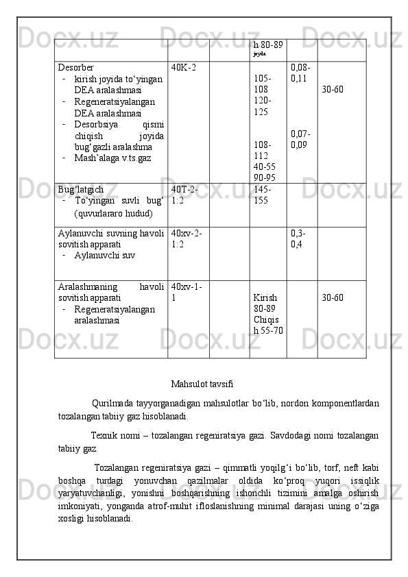 h 80-89
joyda
Desorber
- kirish joyida to ‘ yingan
DEA aralashmasi
- Regeneratsiyalangan
DEA  aralashmasi 
- Desorbsiya   qismi
chiqish   joyida
bug ‘ gazli aralashma
- Mash’alaga v.ts.gaz 40K-2
105-
108
120-
125
108-
112
40-55
90-95 0,08-
0,11
0,07-
0,09 30-60
Bug ‘ latgich
- To ‘ yingan   suvli   bug ‘
(quvurlararo hudud) 40T-2-
1:2 145-
155
Aylanuvchi  suvning havoli
sovitish apparati 
- Aylanuvchi suv 40xv-2-
1:2 0,3-
0,4
Aralashmaning   havoli
sovitish apparati 
- Regeneratsiyalangan
aralashmasi 40xv-1-
1 Kirish
80-89
Chiqis
h 55-70 30-60
                                
                                                Mahsulot tavsifi
                   Qurilmada  tayyorganadigan  mahsulotlar  bo ‘ lib, nordon komponentlardan
tozalangan tabiiy gaz hisoblanadi.
                   Texnik nomi – tozalangan regeniratsiya gazi. Savdodagi nomi tozalangan
tabiiy gaz.
                    Tozalangan   regeniratsiya   gazi   –   qimmatli   yoqilg ‘ i   bo ‘ lib,   torf,   neft   kabi
boshqa   turdagi   yonuvchan   qazilmalar   oldida   ko ‘ proq   yuqori   issiqlik
yaryatuvchanligi,   yonishni   boshqarishning   ishonchli   tizimini   amalga   oshirish
imkoniyati,   yonganda   atrof-muhit   ifloslanishning   minimal   darajasi   uning   o ‘ ziga
xosligi hisoblanadi. 