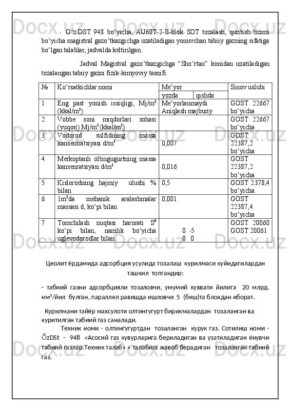                 O ‘ z.DST   948   bo ‘ yicha,   AU60T-2-II-blok   SOT   tozalash,   quritish   tizimi
bo ‘ yicha magistral gazo ‘ tkazgichga uzatiladigan yonuvchan tabiiy gazning sifatiga
bo ‘ lgan talablar, jadvalda keltirilgan.
                        Jadval   Magistral   gazo ‘ tkazgichga   “Sho ‘ rtan”   konidan   uzatiladigan
tozalangan tabiiy gazni fizik-kimyoviy tasnifi.
№ Ko ‘ rsatkichlar nomi Me’yor Sinov uslubi
yozda qishda
1 Eng   past   yonish   issiqligi,   Mj/m 3
(kkal/m 3
) Me’yorlanmaydi
Aniqlash majburiy GOST   22667
bo ‘ yicha
2 Vobbe   soni   miqdorlari   sohasi
(yuqori) Mj/m 3 
(kkal/m 3
) GOST   22667
bo ‘ yicha
3 Vodorod   sulfidining   massa
kansentratsiyasi  d/m 3
0 , 007 GOST
22 38 7 ,2
bo ‘ yicha
4 Merkoptanli   oltingugurtning   massa
kansenratsiyasi  d/m 3
  0,016 GOST
22 38 7 ,2
bo ‘ yicha
5 Kislorodning   hajmiy     ulushi   %
bilan 0,5 GOST 2 3 7 8,4
bo ‘ yicha
6 1 m 3
da   mehanik   aralashmalar
massasi  d , ko ‘ pi bilan 0,001 GOST
2 2 387,4
bo ‘ yicha
7 Tomchilash   nuqtasi   harorati   S 0
ko ‘ pi   bilan,   namlik   bo ‘ yicha
uglevodorodlar bilan             0  -5
            0   0 GOST   20060
GOST  20061
Цеолит ёрдамида адсорбция усулида тозалаш  курилмаси куйидагилардан
ташкил  топгандир: 
-   табиий   газни   адсорбцияли   тозаловчи,   умумий   куввати   йилига     20   млрд.
нм³/йил  булган, параллел равишда ишловчи  5  (беш)та блокдан иборат.
   Курилмани тайёр махсулоти олтингугурт бирикмалардан  тозаланган ва 
куритилган табиий газ саналади.
                  Техник номи  -  олтингугуртдан    тозаланган    курук газ.  Сотилиш номи  -
Ǒ zDSt    -   948   «Асосий газ кувурларига бериладиган  ва узатиладиган  ёнувчи
табиий газлар.Техник талаб» » талабига жавоб берадиган   тозаланган табиий
газ. 