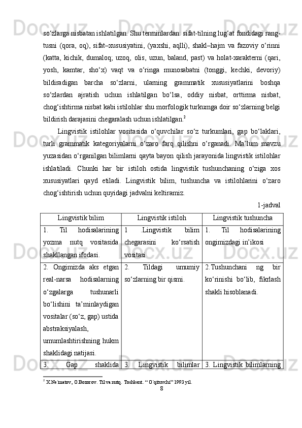 so‘zlarga nisbatan ishlatilgan. Shu terminlardan: sifat-tilning lug‘at fondidagi rang-
tusni   (qora,   oq),   sifat–xususiyatini,   (yaxshi,   aqlli),   shakl–hajm   va   fazoviy   o‘rinni
(katta,   kichik,   dumaloq;   uzoq,   olis,   uzun,   baland,   past)   va   holat-xarakterni   (qari,
yosh,   kamtar,   sho‘x)   vaqt   va   o‘ringa   munosabatni   (tonggi,   kechki,   devoriy)
bildiradigan   barcha   so‘zlarni,   ularning   grammatik   xususiyatlarini   boshqa
so‘zlardan   ajratish   uchun   ishlatilgan   bo‘lsa,   oddiy   nisbat,   orttirma   nisbat,
chog‘ishtirma nisbat kabi istilohlar shu morfologik turkumga doir so‘zlarning belgi
bildirish darajasini chegaralash uchun ishlatilgan. 2
 
Lingvistik   istilohlar   vositasida   o‘quvchilar   so‘z   turkumlari,   gap   bo‘laklari,
turli   grammatik   kategoriyalarni   o‘zaro   farq   qilishni   o‘rganadi.   Ma’lum   mavzu
yuzasidan o‘rganilgan bilimlarni qayta bayon qilish jarayonida lingvistik istilohlar
ishlatiladi.   Chunki   har   bir   istiloh   ostida   lingvistik   tushunchaning   o‘ziga   xos
xususiyatlari   qayd   etiladi.   Lingvistik   bilim,   tushuncha   va   istilohlarini   o‘zaro
chog‘ishtirish uchun quyidagi jadvalni keltiramiz. 
1-jadval
Lingvistik bilim Lingvistik istiloh Lingvistik tushuncha
1.   Til   hodisalarining
yozma   nutq   vositasida
shakllangan ifodasi. 1   .Lingvistik   bilim
chegarasini   ko‘rsatish
vositasi 1.   Til   hodisalarining
ongimizdagi in’ikosi
2.   Ongimizda   aks   etgan
real-narsa   hodisalarning
o‘zgalarga   tushunarli
bo‘lishini   ta’minlaydigan
vositalar (so‘z, gap) ustida
abstraksiyalash,
umumlashtirishning hukm
shaklidagi natijasi. 2.   Tildagi   umumiy
so‘zlarning bir qismi. 2.Tushunchani   ng   bir
ko‘rinishi   bo‘lib,   fikrlash
shakli hisoblanadi.
3.   Gap   shaklida 3.   Lingvistik   bilimlar 3.   Lingvistik   bilimlarning
2
  X.Ne`matov, O.Bozorov. Til va nutq.  Toshkent. “ O`qituvchi” 1993 yil.  
8 