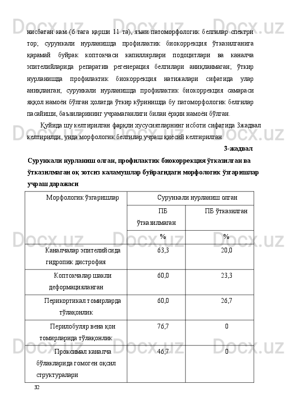 нисбатан   кам   (6   тага   қарши   11   та),   яъни   патоморфологик   белгилар   спектри
тор;   сурункали   нурланишда   профилактик   биокоррекция   ўтказилганига
қарамай   буйрак   коптокчаси   капиллярлари   подоцитлари   ва   каналча
эпителийларида   репаратив   регенерaция   белгилари   аниқланмаган;   ўткир
нурланишда   профилактик   биокоррекция   натижалари   сифатида   улар
аниқланган;   сурункали   нурланишда   профилактик   биокоррекция   самараси
яққол намоён бўлган ҳолатда ўткир кўринишда бу патоморфологик белгилар
пасайиши, баъзиларининг учрамаганлиги билан ёрқин намоён бўлган. 
Қуйида шу келтирилган фарқли хусусиятларнинг исботи сифатида 3жадвал
келтирилди, унда морфологик белгилар учраш қиёсий келтирилган.   
   3-жадвал 
Сурункали нурланиш олган, профилактик биокоррекция ўтказилган ва 
ўтказилмаган оқ зотсиз каламушлар буйрагидаги морфологик ўзгаришлар 
учраш даражаси 
Морфологик ўзгаришлар  Сурункали нурланиш олган 
ПБ 
ўтказилмаган  ПБ ўтказилган 
%  % 
Каналчалар эпителийсида 
гидропик дистрофия  63,3  20,0 
Коптокчалар шакли 
деформацияланган  60,0  23,3 
Перикортикал томирларда 
тўлақонлик  60,0  26,7 
Перилобуляр вена қон 
томирларида тўлақонлик  76,7  0 
Проксимал каналча 
бўлакларида гомоген оқсил 
структуралари  46,7  0 
32   