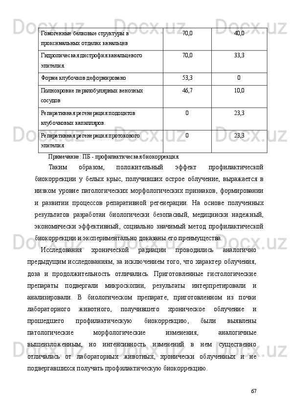 Гомогенные белковые структуры в 
проксимальных отделах канальцев  70,0  40,0 
Гидропическая дистрофия канальцевого 
эпителия.  70,0  33,3 
Форма клубочков деформировано  53,3  0 
Полнокровие перилобулярных венозных 
сосудов  46,7  10,0 
Репаративная регенерация подоцитов 
клубочковых капилляров.  0  23,3 
Репаративная регенерация протокового 
эпителия  0  23,3 
Примечание: ПБ - профилактическая биокоррекция. 
Таким   образом,   положительный   эффект   профилактической
биокоррекции   у   белых   крыс,   получивших   острое   облучение,   выражается   в
низком   уровне   патологических   морфологических   признаков,   формировании
и   развитии   процессов   репаративной   регенерации.   На   основе   полученных
результатов   разработан   биологически   безопасный,   медицински   надежный,
экономически   эффективный,   социально   значимый   метод   профилактической
биокоррекции и экспериментально доказаны его преимущества. 
Исследования   хронической   радиации   проводились   аналогично
предыдущим  исследованиям,  за  исключением   того,  что  характер  облучения,
доза   и   продолжительность   отличались.   Приготовленные   гистологические
препараты   подвергали   микроскопии,   результаты   интерпретировали   и
анализировали.   В   биологическом   препарате,   приготовленном   из   почки
лабораторного   животного,   получившего   хроническое   облучение   и
прошедшего   профилактическую   биокоррекцию,   были   выявлены
патологические   морфологические   изменения,   аналогичные
вышеизложенным,   но   интенсивность   изменений   в   нем   существенно
отличалась   от   лабораторных   животных,   хронически   облученных   и   не
подвергавшихся получать профилактическую биокоррекцию. 
67 
