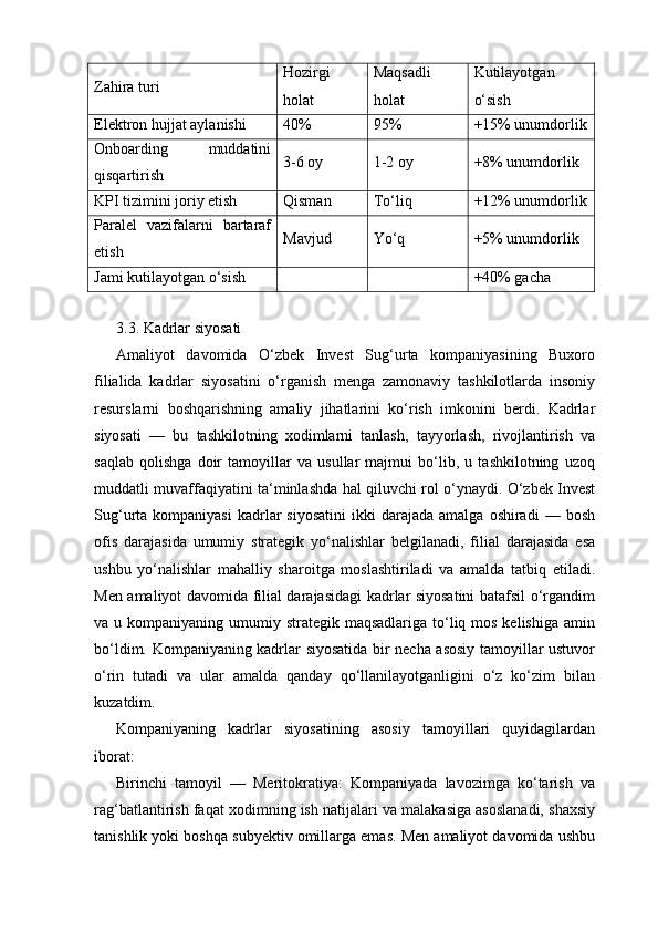 Zahira turi Hozirgi
holat Maqsadli
holat Kutilayotgan
o‘sish
Elektron hujjat aylanishi 40% 95% +15% unumdorlik
Onboarding   muddatini
qisqartirish 3-6 oy 1-2 oy +8% unumdorlik
KPI tizimini joriy etish Qisman To‘liq +12% unumdorlik
Paralel   vazifalarni   bartaraf
etish Mavjud Yo‘q +5% unumdorlik
Jami kutilayotgan o‘sish +40% gacha
3.3. Kadrlar siyosati
Amaliyot   davomida   O‘zbek   Invest   Sug‘urta   kompaniyasining   Buxoro
filialida   kadrlar   siyosatini   o‘rganish   menga   zamonaviy   tashkilotlarda   insoniy
resurslarni   boshqarishning   amaliy   jihatlarini   ko‘rish   imkonini   berdi.   Kadrlar
siyosati   —   bu   tashkilotning   xodimlarni   tanlash,   tayyorlash,   rivojlantirish   va
saqlab   qolishga   doir   tamoyillar   va   usullar   majmui   bo‘lib,   u   tashkilotning   uzoq
muddatli muvaffaqiyatini ta‘minlashda hal qiluvchi rol o‘ynaydi. O‘zbek Invest
Sug‘urta  kompaniyasi  kadrlar   siyosatini   ikki   darajada   amalga  oshiradi  —  bosh
ofis   darajasida   umumiy   strategik   yo‘nalishlar   belgilanadi,   filial   darajasida   esa
ushbu   yo‘nalishlar   mahalliy   sharoitga   moslashtiriladi   va   amalda   tatbiq   etiladi.
Men amaliyot davomida filial darajasidagi kadrlar siyosatini batafsil o‘rgandim
va u kompaniyaning umumiy strategik maqsadlariga to‘liq mos kelishiga  amin
bo‘ldim. Kompaniyaning kadrlar siyosatida bir necha asosiy tamoyillar ustuvor
o‘rin   tutadi   va   ular   amalda   qanday   qo‘llanilayotganligini   o‘z   ko‘zim   bilan
kuzatdim.
Kompaniyaning   kadrlar   siyosatining   asosiy   tamoyillari   quyidagilardan
iborat:
Birinchi   tamoyil   —   Meritokratiya:   Kompaniyada   lavozimga   ko‘tarish   va
rag‘batlantirish faqat xodimning ish natijalari va malakasiga asoslanadi, shaxsiy
tanishlik yoki boshqa subyektiv omillarga emas. Men amaliyot davomida ushbu 