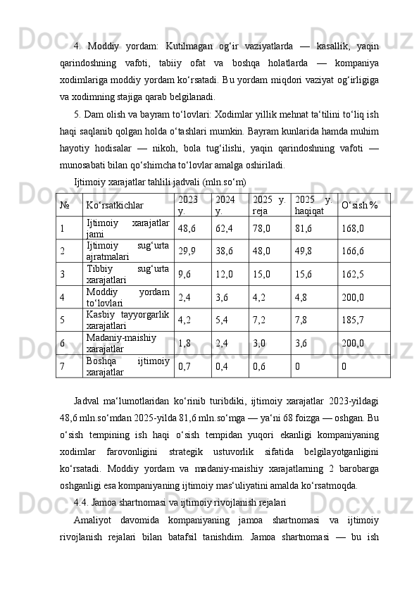 4.   Moddiy   yordam:   Kutilmagan   og‘ir   vaziyatlarda   —   kasallik,   yaqin
qarindoshning   vafoti,   tabiiy   ofat   va   boshqa   holatlarda   —   kompaniya
xodimlariga moddiy yordam ko‘rsatadi. Bu yordam miqdori vaziyat og‘irligiga
va xodimning stajiga qarab belgilanadi.
5. Dam olish va bayram to‘lovlari: Xodimlar yillik mehnat ta‘tilini to‘liq ish
haqi saqlanib qolgan holda o‘tashlari mumkin. Bayram kunlarida hamda muhim
hayotiy   hodisalar   —   nikoh,   bola   tug‘ilishi,   yaqin   qarindoshning   vafoti   —
munosabati bilan qo‘shimcha to‘lovlar amalga oshiriladi.
Ijtimoiy xarajatlar tahlili jadvali (mln.so‘m)
№ Ko‘rsatkichlar 2023
y. 2024
y. 2025   y.
reja 2025   y.
haqiqat O‘sish %
1 Ijtimoiy   xarajatlar
jami 48,6 62,4 78,0 81,6 168,0
2 Ijtimoiy   sug‘urta
ajratmalari 29,9 38,6 48,0 49,8 166,6
3 Tibbiy   sug‘urta
xarajatlari 9,6 12,0 15,0 15,6 162,5
4 Moddiy   yordam
to‘lovlari 2,4 3,6 4,2 4,8 200,0
5 Kasbiy   tayyorgarlik
xarajatlari 4,2 5,4 7,2 7,8 185,7
6 Madaniy-maishiy
xarajatlar 1,8 2,4 3,0 3,6 200,0
7 Boshqa   ijtimoiy
xarajatlar 0,7 0,4 0,6 0 0
Jadval   ma‘lumotlaridan   ko‘rinib   turibdiki,   ijtimoiy   xarajatlar   2023-yildagi
48,6 mln.so‘mdan 2025-yilda 81,6 mln.so‘mga — ya‘ni 68 foizga — oshgan. Bu
o‘sish   tempining   ish   haqi   o‘sish   tempidan   yuqori   ekanligi   kompaniyaning
xodimlar   farovonligini   strategik   ustuvorlik   sifatida   belgilayotganligini
ko‘rsatadi.   Moddiy   yordam   va   madaniy-maishiy   xarajatlarning   2   barobarga
oshganligi esa kompaniyaning ijtimoiy mas‘uliyatini amalda ko‘rsatmoqda.
4.4. Jamoa shartnomasi va ijtimoiy rivojlanish rejalari
Amaliyot   davomida   kompaniyaning   jamoa   shartnomasi   va   ijtimoiy
rivojlanish   rejalari   bilan   batafsil   tanishdim.   Jamoa   shartnomasi   —   bu   ish 