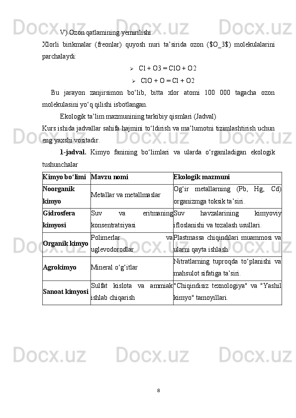 V) Ozon qatlamining yemirilishi:
Xlorli   birikmalar   (freonlar)   quyosh   nuri   ta’sirida   ozon   ( $O_3$ )   molekulalarini
parchalaydi:
 Cl + O3 = ClO + O2
 ClO + O = Cl + O2
Bu   jarayon   zanjirsimon   bo‘lib,   bitta   xlor   atomi   100   000   tagacha   ozon
molekulasini yo‘q qilishi isbotlangan.
Ekologik ta’lim mazmunining tarkibiy qismlari (Jadval)
Kurs ishida jadvallar sahifa hajmini to‘ldirish va ma’lumotni tizimlashtirish uchun
eng yaxshi vositadir.
1-jadval.   Kimyo   fanining   bo‘limlari   va   ularda   o‘rganiladigan   ekologik
tushunchalar
Kimyo bo‘limi Mavzu nomi Ekologik mazmuni
Noorganik
kimyo Metallar va metallmaslar Og‘ir   metallarning   (Pb,   Hg,   Cd)
organizmga toksik ta’siri.
Gidrosfera
kimyosi Suv   va   eritmaning
konsentratsiyasi Suv   havzalarining   kimyoviy
ifloslanishi va tozalash usullari.
Organik kimyo Polimerlar   va
uglevodorodlar Plastmassa   chiqindilari   muammosi   va
ularni qayta ishlash.
Agrokimyo Mineral o‘g‘itlar Nitratlarning   tuproqda   to‘planishi   va
mahsulot sifatiga ta’siri.
Sanoat kimyosi Sulfat   kislota   va   ammiak
ishlab chiqarish "Chiqindisiz   texnologiya"   va   "Yashil
kimyo" tamoyillari.
8 