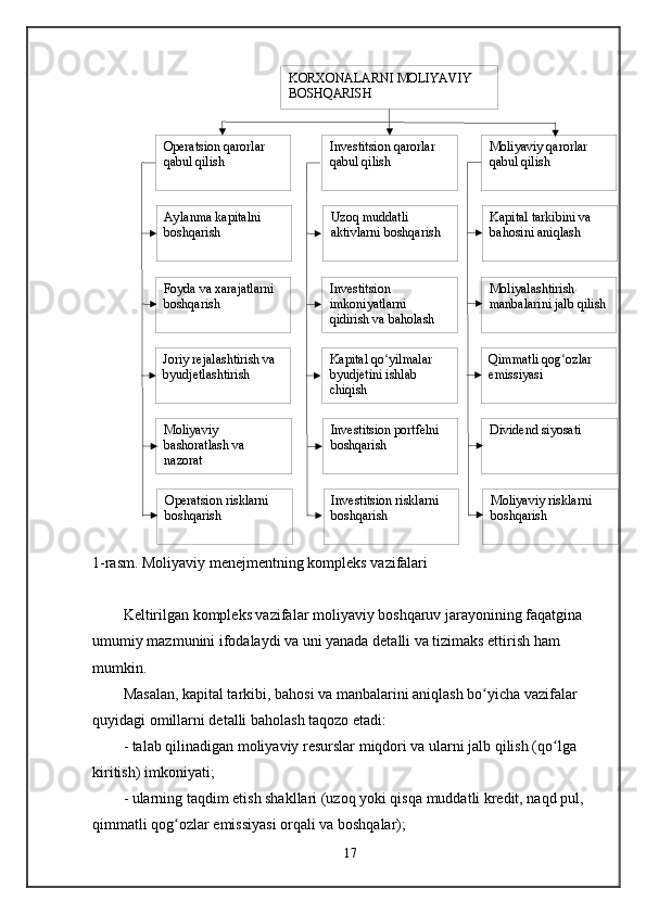 KORXONALARNI MOLIYAV IY 
BOSHQARISH
Operatsion qarorlar 
qabul qilish Investitsion qarorlar 
qabul qilish Moliyaviy qarorlar 
qabul qilish
Aylanma kapitalni 
boshqarish Uzoq muddatli 
aktivlarni boshqarish Kapital tarkibini va 
bahosini aniqlash
Foyda va xarajatlarni 
boshqarish Investitsion 
imkoniyatlarni 
qidirish va baholash Moliyalashtirish 
manbalarini jalb qilish
Joriy rejalashtirish va 
byudjetlashtirish Kapital qo yilmalar ʻ
byudjetini ishlab 
chiqish Qimmatli qog ozlar 	ʻ
emissiyasi
Moliyaviy 
bashoratlash va 
nazorat Investitsion portfelni 
boshqarish Dividend siyosati
Operatsion risklarni 
boshqarish Investitsion risklarni 
boshqarish Moliyaviy risklarni 
boshqarish
1-rasm. Moliyaviy menejmentning kompleks vazifalari
Keltirilgan kompleks vazifalar moliyaviy boshqaruv jarayonining faqatgina 
umumiy mazmunini ifodalaydi va uni yanada detalli va tizimaks ettirish ham 
mumkin. 
Masalan, kapital tarkibi, bahosi va manbalarini aniqlash bo yicha vazifalar 	
ʻ
quyidagi omillarni detalli baholash taqozo etadi:
- talab qilinadigan moliyaviy resurslar miqdori va ularni jalb qilish (qo lga 	
ʻ
kiritish) imkoniyati;
- ularning taqdim etish shakllari (uzoq yoki qisqa muddatli kredit, naqd pul, 
qimmatli qog ozlar emissiyasi orqali va boshqalar);	
ʻ
17