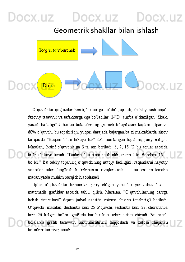 29O‘quvchilar  qog‘ozdan kesib, bir-biriga qo‘shib, ajratib, shakl  yasash  orqali
fazoviy tasavvur va tafakkurga ega bo‘ladilar. 2-“D” sinfda o‘tkazilgan “Shakl
yasash haftaligi”da har bir bola o‘zining geometrik loyihasini taqdim qilgan va
60% o‘quvchi bu topshiriqni yuqori darajada bajargan.ba’zi maktablarda sinov
tariqasida   “Raqam   bilan   hikoya   tuz”   deb   nomlangan   topshiriq   joriy   etilgan.
Masalan,   2-sinf   o‘quvchisiga   3   ta   son   beriladi:   6,   9,   15.   U   bu   sonlar   asosida
kichik hikoya  tuzadi:  “Dadam  6  ta  olma  sotib  oldi, onam   9 ta.  Barchasi  15  ta
bo‘ldi.”   Bu   oddiy   topshiriq   o‘quvchining   nutqiy   faolligini,   raqamlarni   hayotiy
voqealar   bilan   bog‘lash   ko‘nikmasini   rivojlantiradi   —   bu   esa   matematik
madaniyatda muhim bosqich hisoblanadi.
Ilg‘or   o‘qituvchilar   tomonidan   joriy   etilgan   yana   bir   yondashuv   bu   —
matematik   grafiklar   asosida   tahlil   qilish.   Masalan,   “O‘quvchilarning   darsga
kelish   statistikasi”   degan   jadval   asosida   chizma   chizish   topshirig‘i   beriladi.
O‘quvchi, masalan, dushanba kuni 25 o‘quvchi, seshanba kuni 28, chorshanba
kuni   26   kelgan   bo‘lsa,   grafikda   har   bir   kun   uchun   ustun   chizadi.   Bu   orqali
bolalarda   grafik   tasavvur,   umumlashtirish,   taqqoslash   va   xulosa   chiqarish
ko‘nikmalari rivojlanadi. 