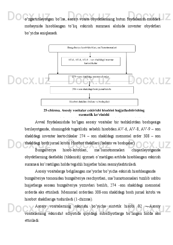 o’zgartirilayotgan   bo’lsa,   asosiy   vosita   obyektlarining   butun   foydalanish   muddati
mobaynida   hisoblangan   to’liq   eskirish   summasi   alohida   inventar   obyektlari
bo’yicha aniqlanadi.
Avval   foydalanishda   bo’lgan   asosiy   vositalar   bir   tashkilotdan   boshqasiga
berilayotganda, shuningdek tugatilishi sababli hisobdan АV-6, АV-8, АV-9 – son
shakldagi   inventar   kartochkalar   274   –   son   shakldagi   memorial   order   308   –   son
shakldagi bosh jurnal kitobi Hisobot shakllari (balans va boshqalar)
Buxgalteriya   hisob-kitoblari,   ma’lumotnomalari   chiqarilayotganda
obyektlarning dastlabki (tiklanish) qiymati o’rnatilgan artibda hisoblangan eskirish
summasi ko’rsatilgan holda tegishli hujjatlar bilan rasmiylashtiriladi.
Asosiy vositalarga belgilangan me’yorlar bo’yicha eskirish hisoblanganda 
buxgalteriya tomonidan buxgalteriya raschyotlari, ma’lumotnomalari tuzilib ushbu
hujjatlarga   asosan   buxgalteriya   yozuvlari   berilib,   274   -son   shakldagi   memorial
orderda aks ettiriladi. Memorial orderdan 308-son shakldagi bosh jurnal kitobi va
hisobot shakllariga tushiriladi (1-chizma).
Asosiy   vositalarning   eskirishi   bo’yicha   sintetik   hisobi   02   ―Asosiy
vositalarning   eskirishi   schyotida   quyidagi   subschyotlarga   bo’lingan   holda   aks‖
ettiriladi: 