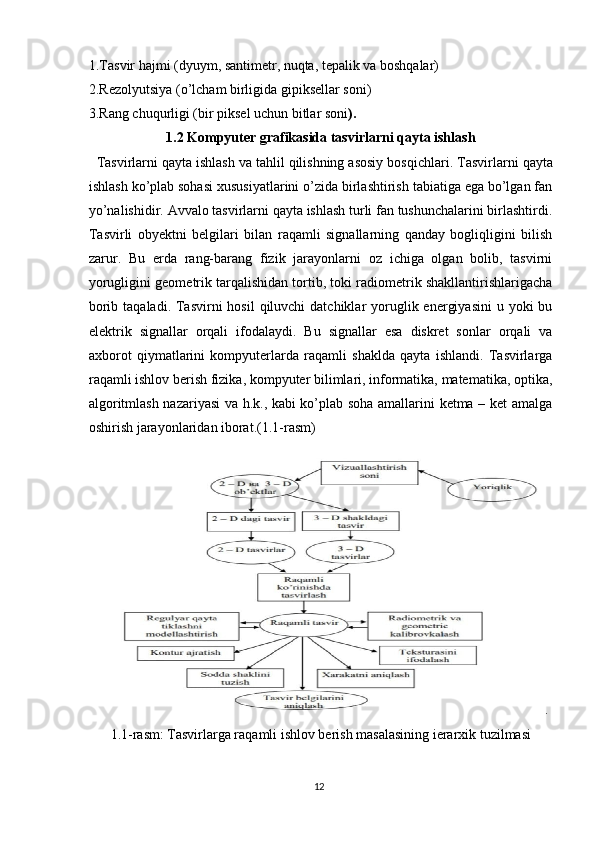 1. Tasvir hajmi (dyuym, santimetr, nuqta, tepalik va boshqalar)  
2. Rezolyutsiya (o’lcham birligida gipiksellar soni)
3. Rang chuqurligi (bir piksel uchun bitlar soni ).
1.2 Kompyuter grafikasida tasvirlarni qayta ishlash
    Tasvirlarni qayta ishlash va tahlil qilishning asosiy bosqichlari .  Tasvirlarni qayta
ishlash ko’plab sohasi xususiyatlarini o’zida birlashtirish tabiatiga ega bo’lgan fan
yo’nalishidir. Avvalo tasvirlarni qayta ishlash turli fan tushunchalarini birlashtirdi.
Tasvirli   obyektni   belgilari   bilan   raqamli   signallarning   qanday   bogliqligini   bilish
zarur.   Bu   erda   rang-barang   fizik   jarayonlarni   oz   ichiga   olgan   bolib,   tasvirni
yorugligini geometrik tarqalishidan tortib, toki radiometrik shakllantirishlarigacha
borib taqaladi.  Tasvirni  hosil  qiluvchi  datchiklar  yoruglik energiyasini  u yoki  bu
elektrik   signallar   orqali   ifodalaydi.   Bu   signallar   esa   diskret   sonlar   orqali   va
axborot   qiymatlarini   kompyuterlarda   raqamli   shaklda   qayta   ishlandi.   Tasvirlarga
raqamli ishlov berish fizika, kompyuter bilimlari, informatika, matematika, optika,
algoritmlash nazariyasi va h.k., kabi ko’plab soha amallarini ketma – ket amalga
oshirish jarayonlaridan iborat.(1.1-rasm)  
.
1.1-rasm:   Tasvirlarga raqamli ishlov berish masalasining ierarxik tuzilmasi
12 